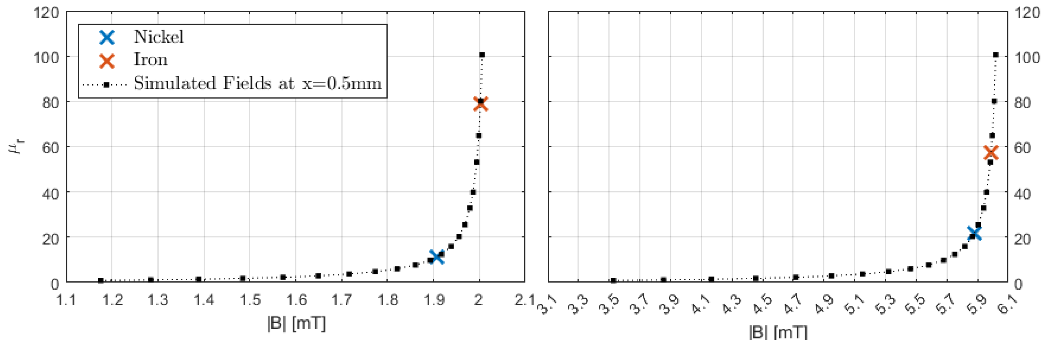 Magnetism 03 00014 g007