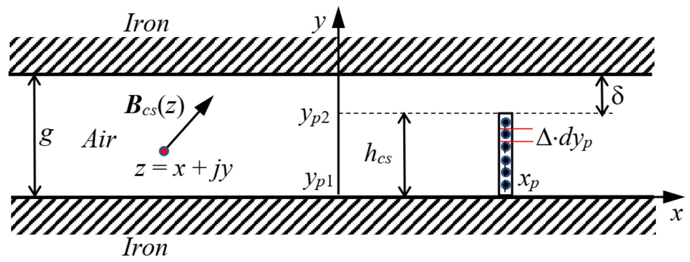 Magnetism 03 00022 g002