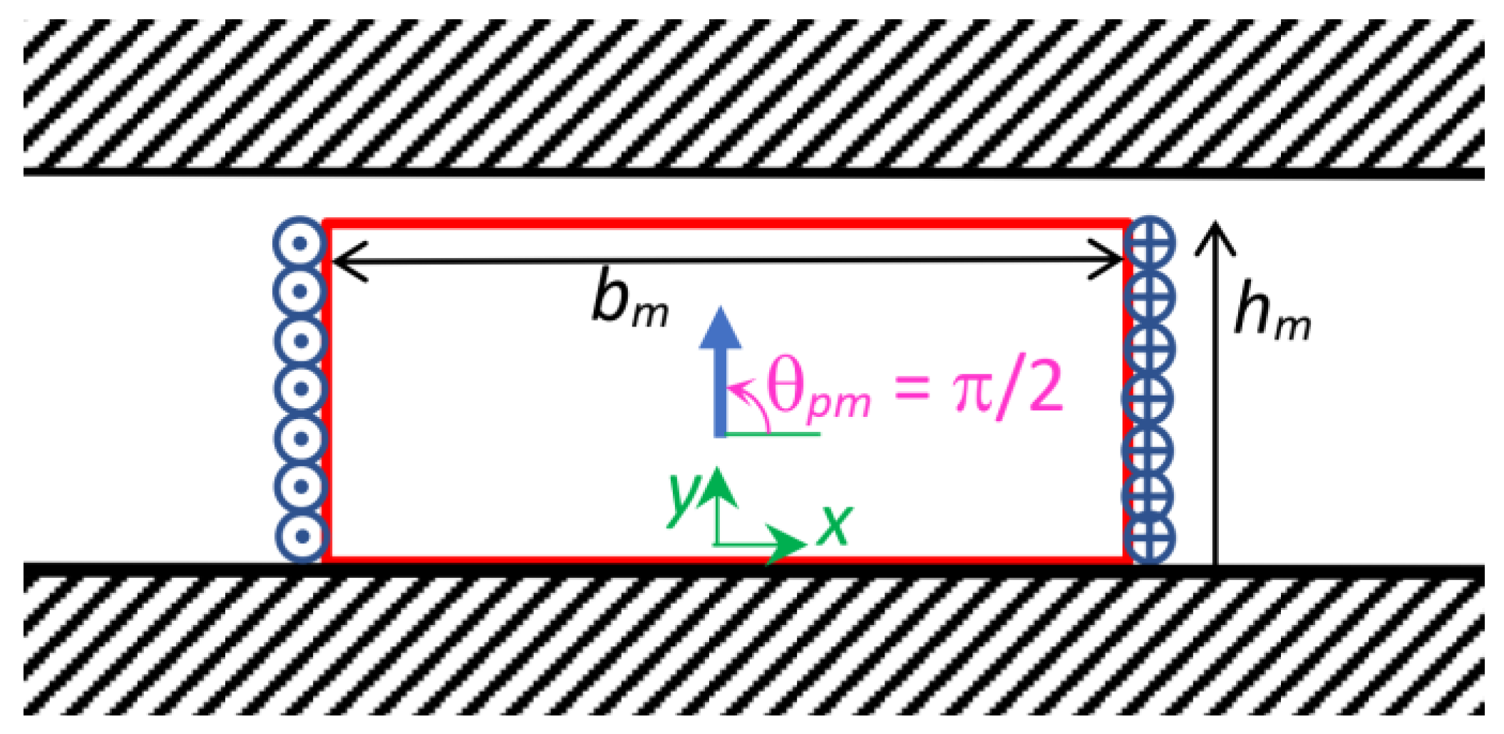 Magnetism 03 00022 g004