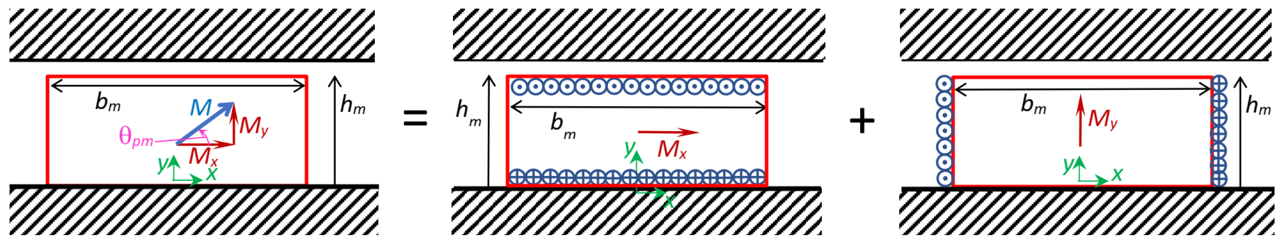Magnetism 03 00022 g008