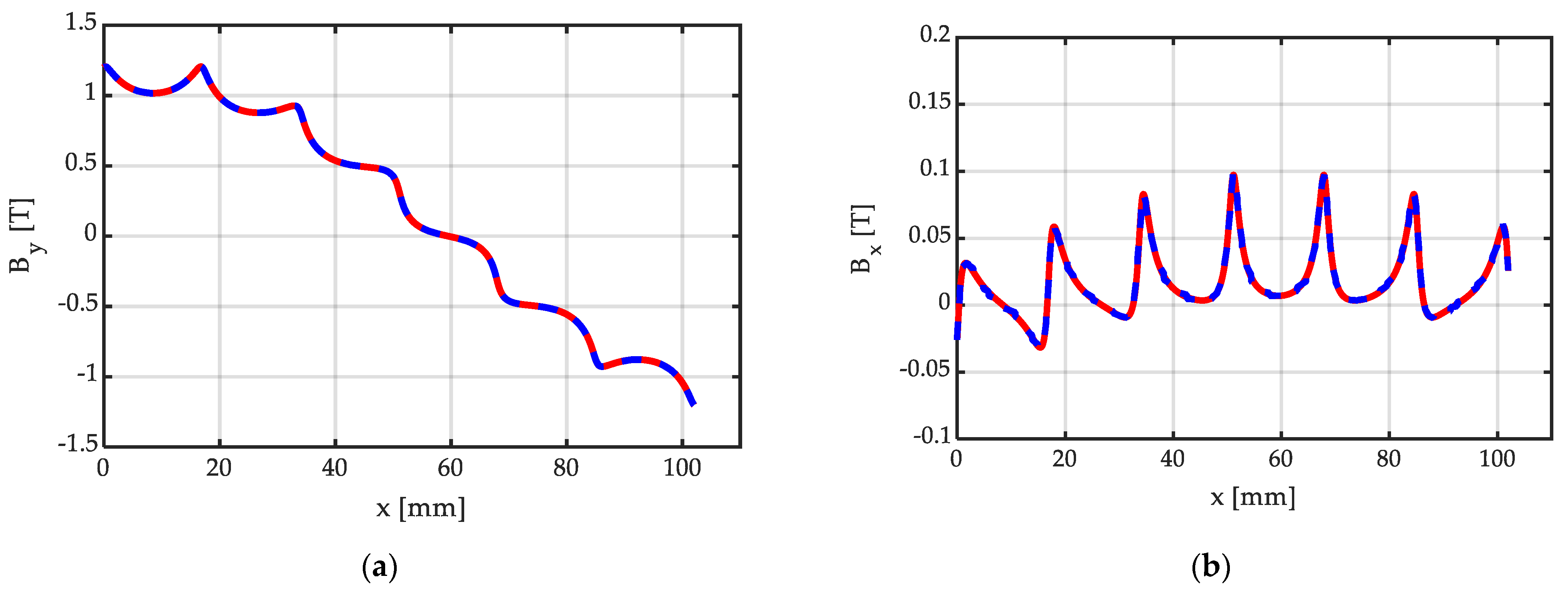 Magnetism 03 00022 g012