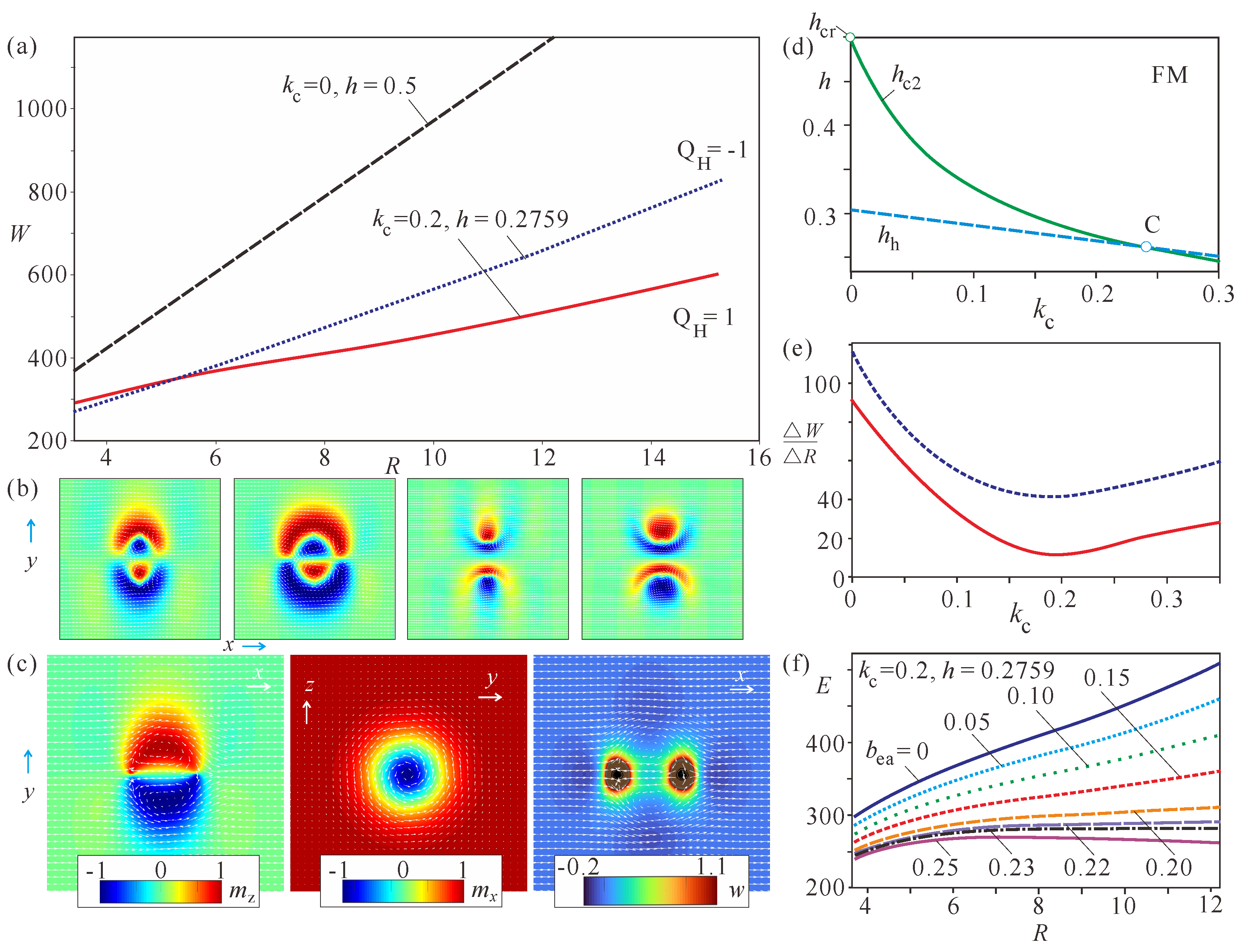 Magnetism 03 00023 g004