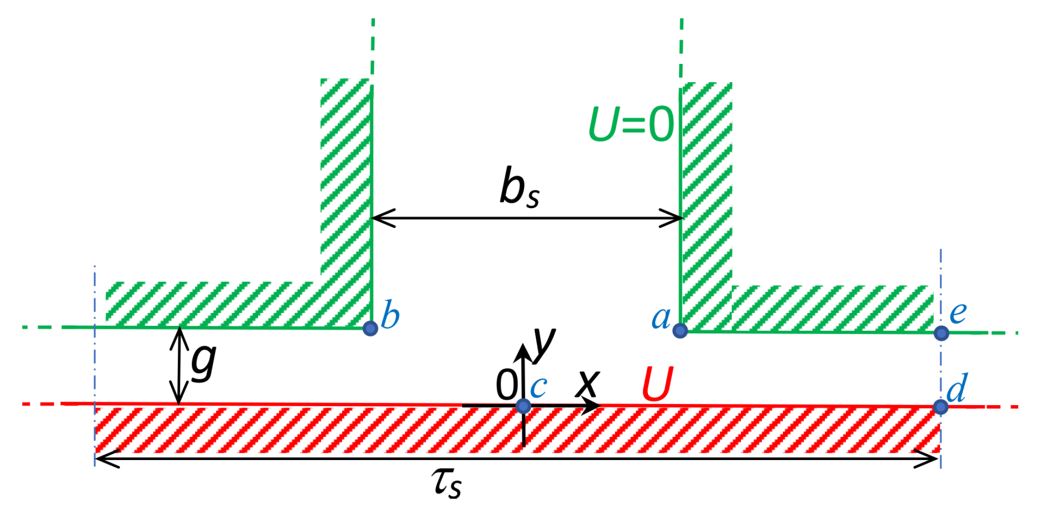 Magnetism 03 00024 g001 Magnetism 03 00024 g001