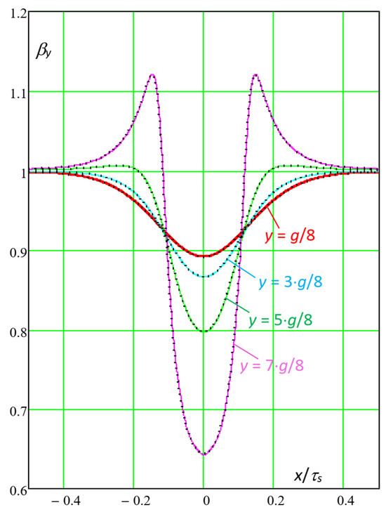 Magnetism 03 00024 g010a Magnetism 03 00024 g010a