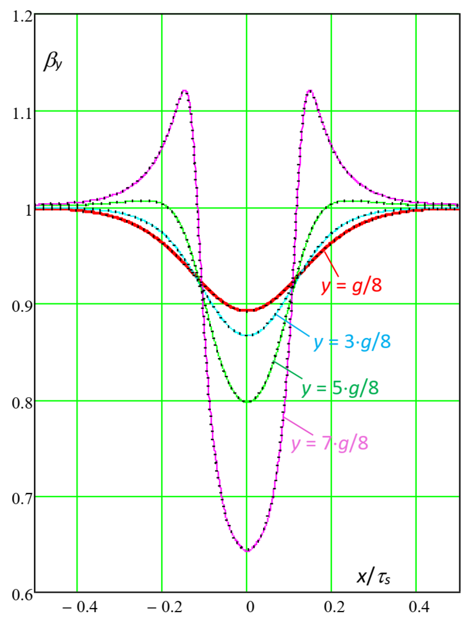 Magnetism 03 00024 g010a Magnetism 03 00024 g010a