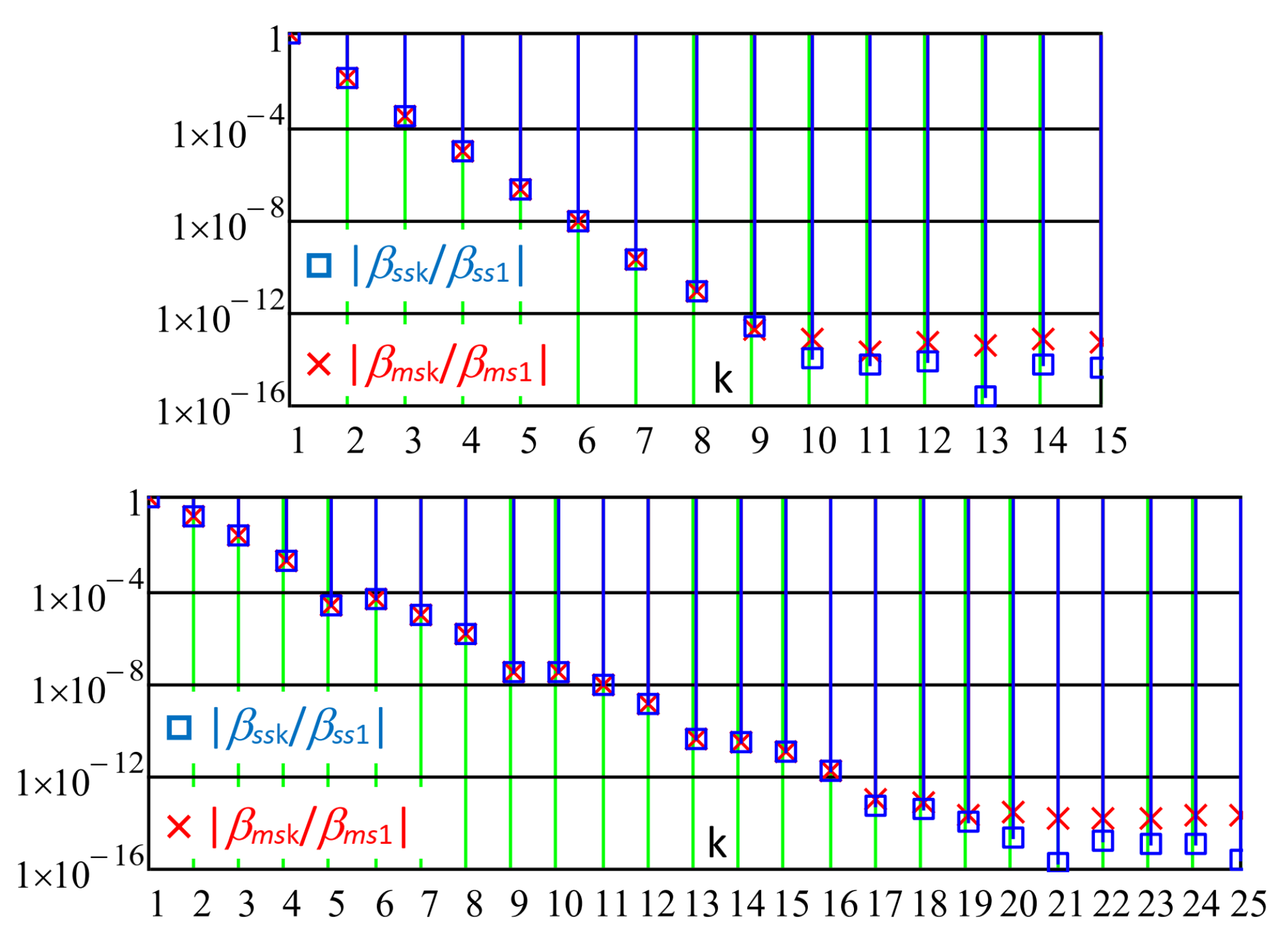 Magnetism 03 00024 g021 Magnetism 03 00024 g021