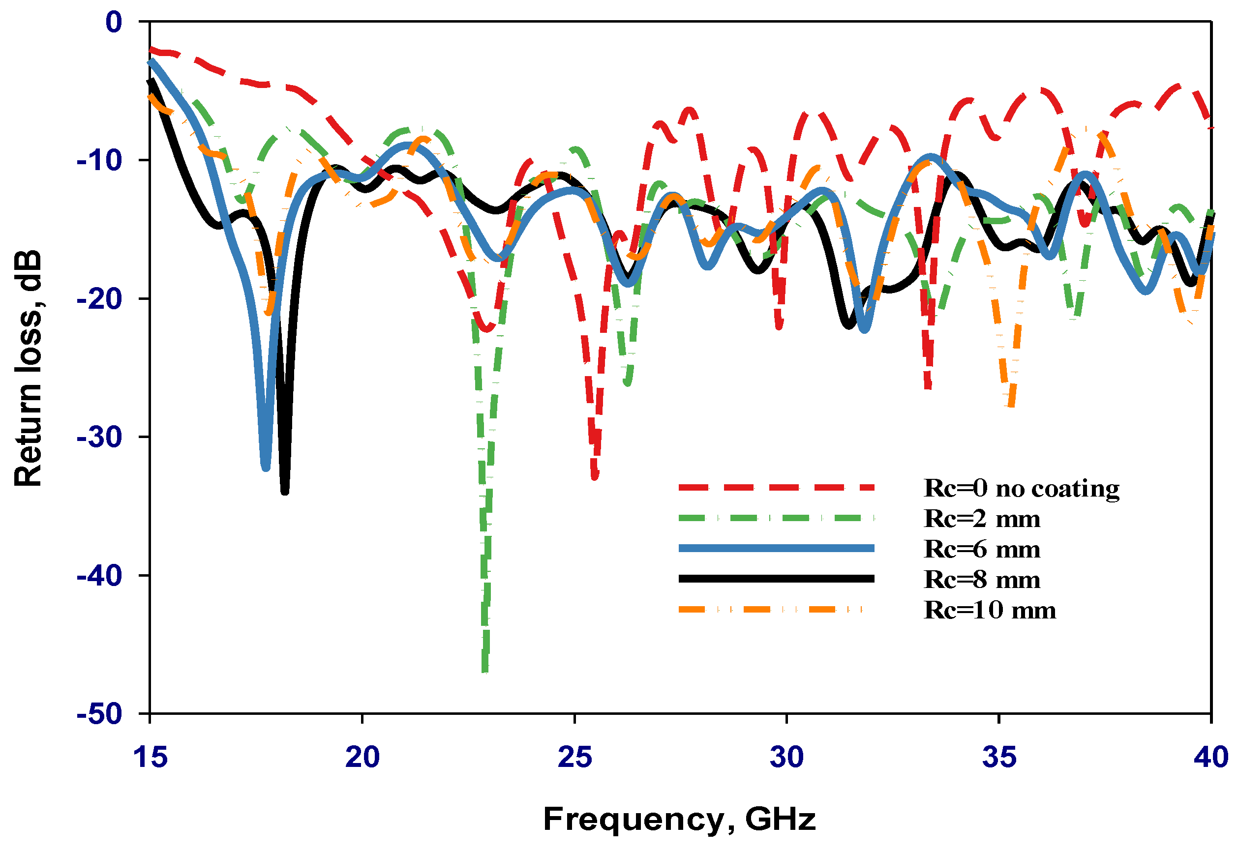 Magnetism 04 00006 g005