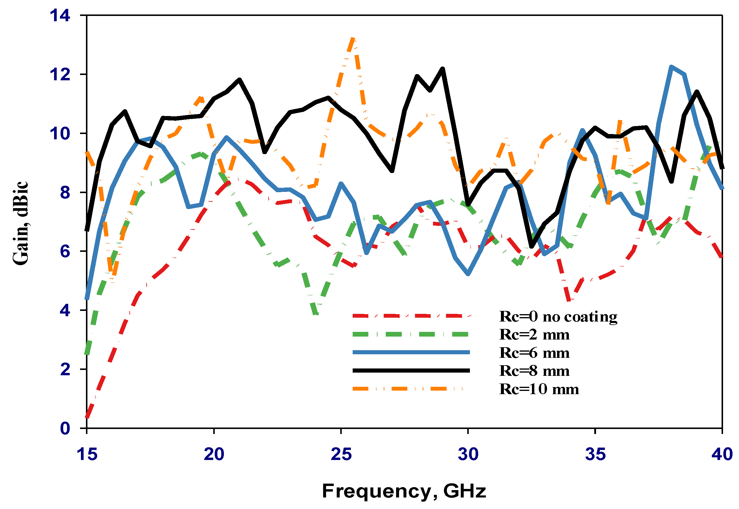Magnetism 04 00006 g006