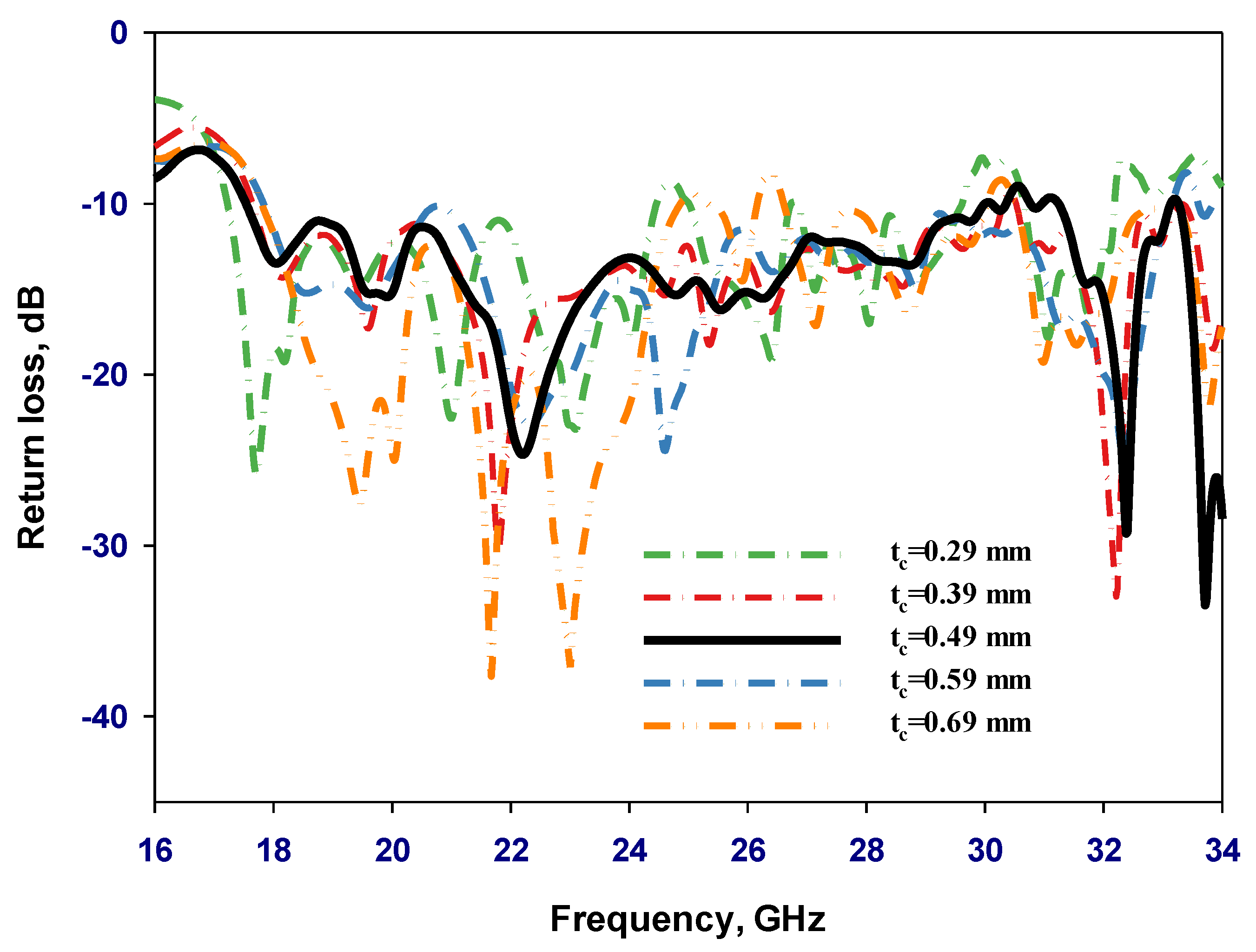 Magnetism 04 00006 g012