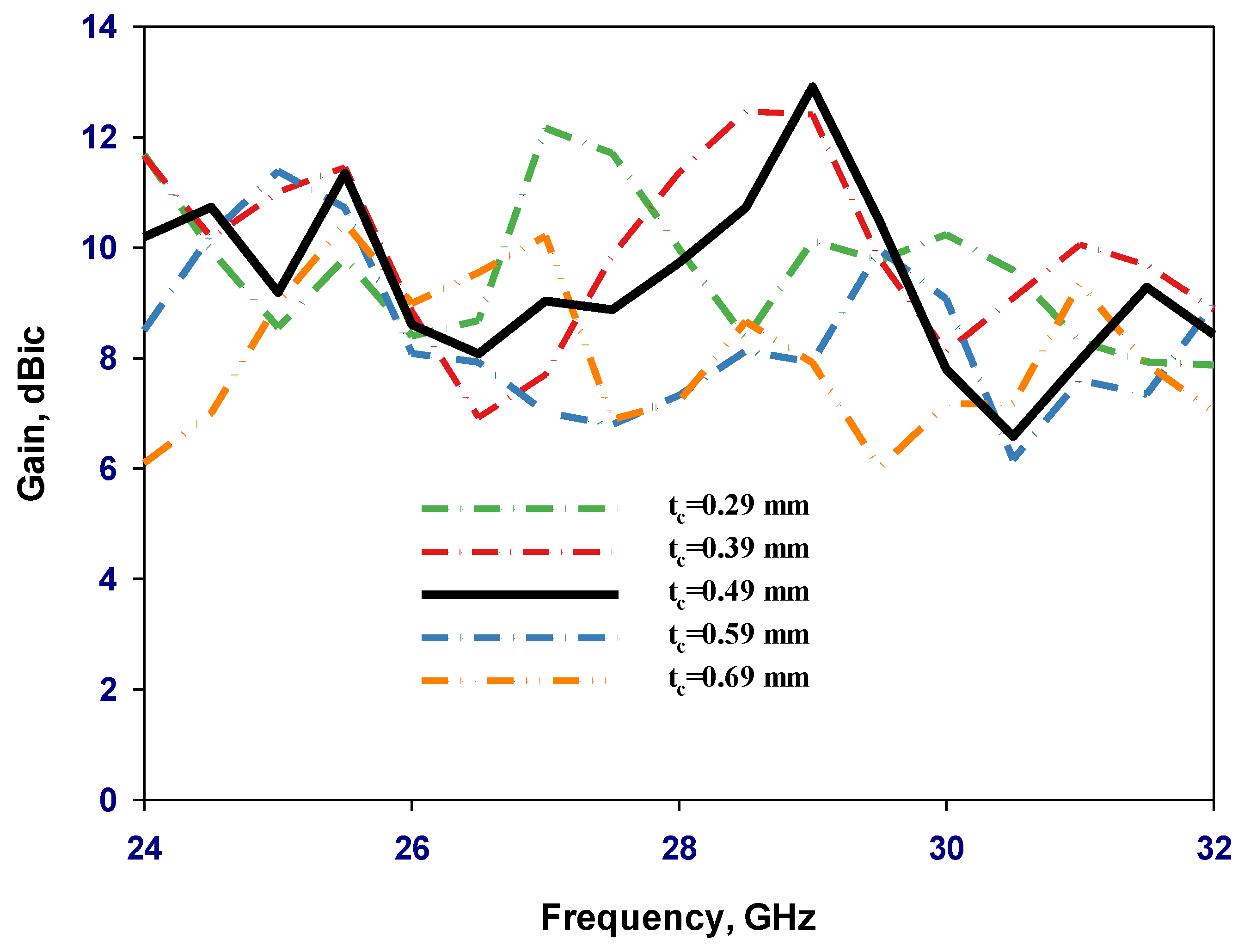 Magnetism 04 00006 g014