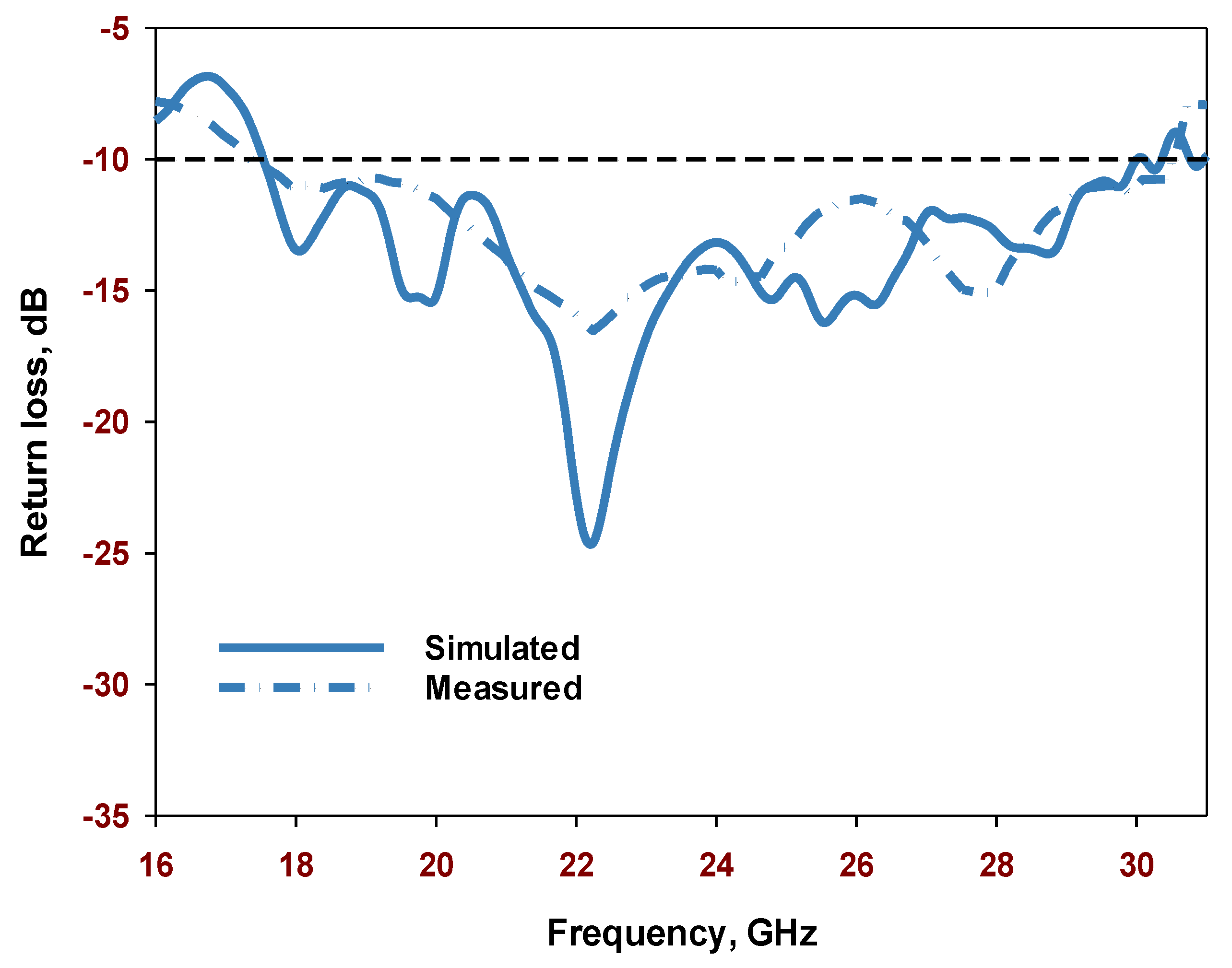 Magnetism 04 00006 g017