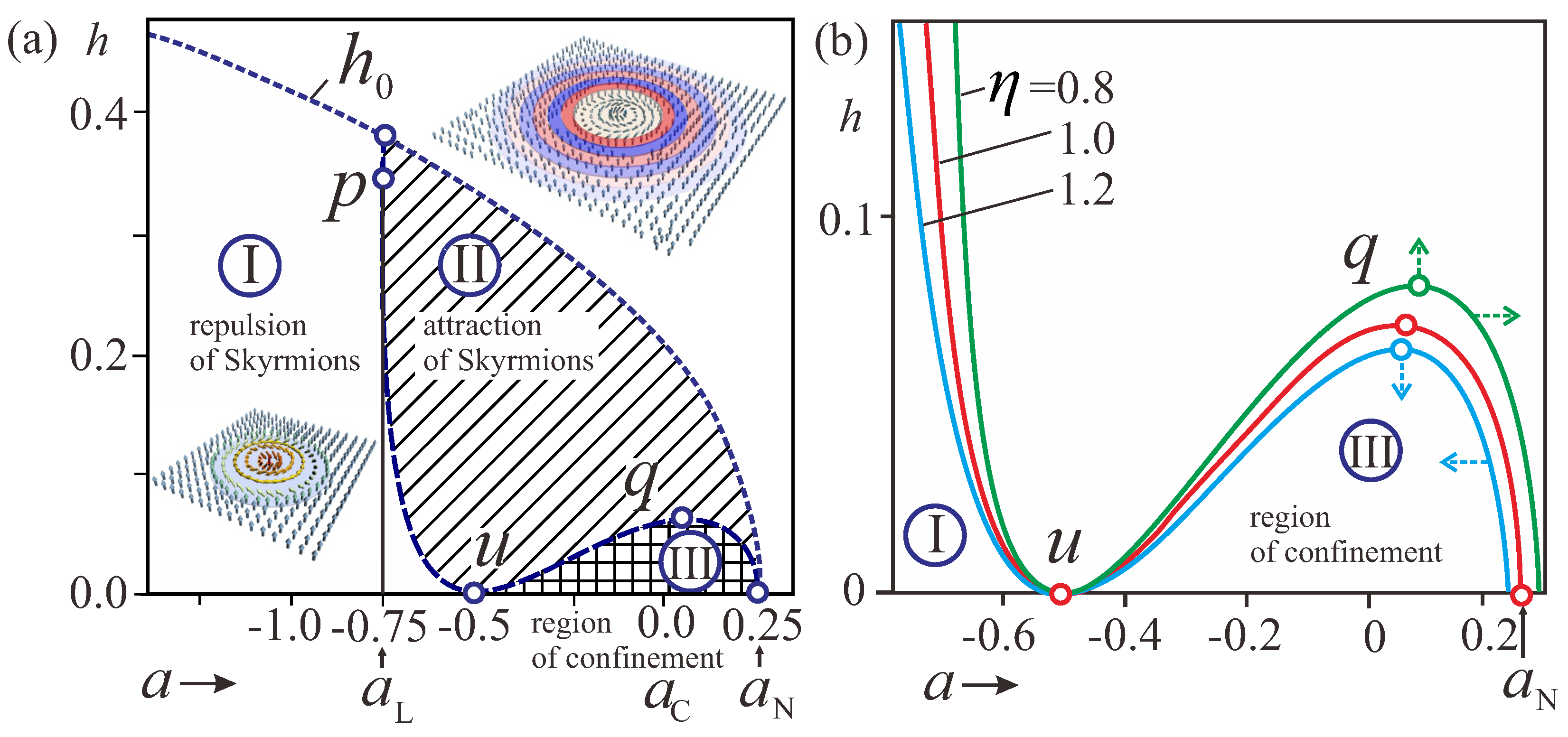 Magnetism 04 00007 g001