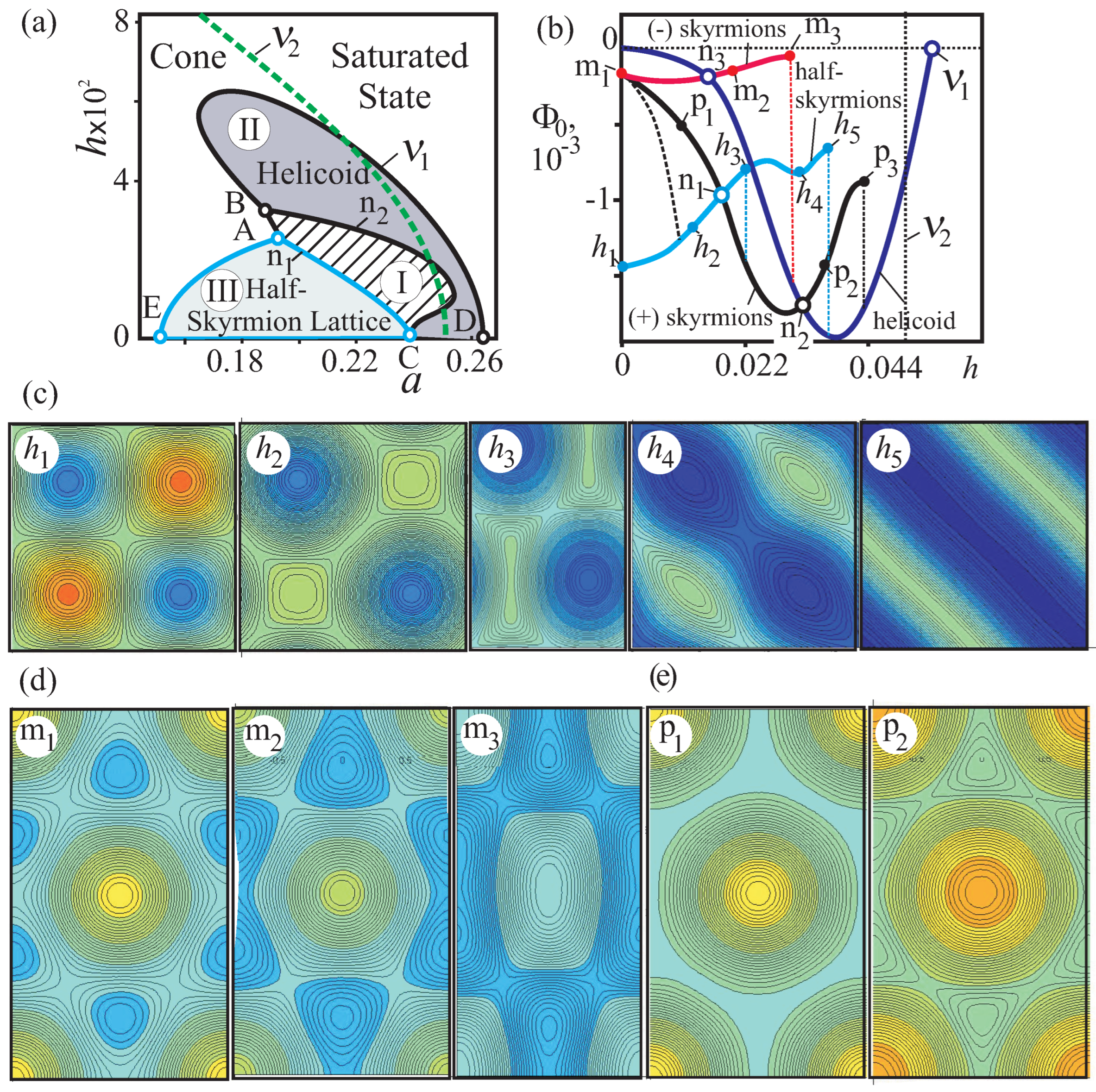 Magnetism 04 00007 g003