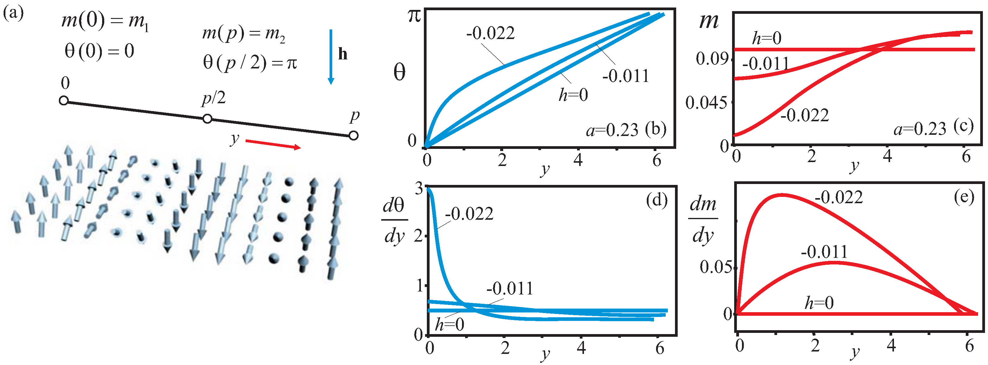 Magnetism 04 00007 g004