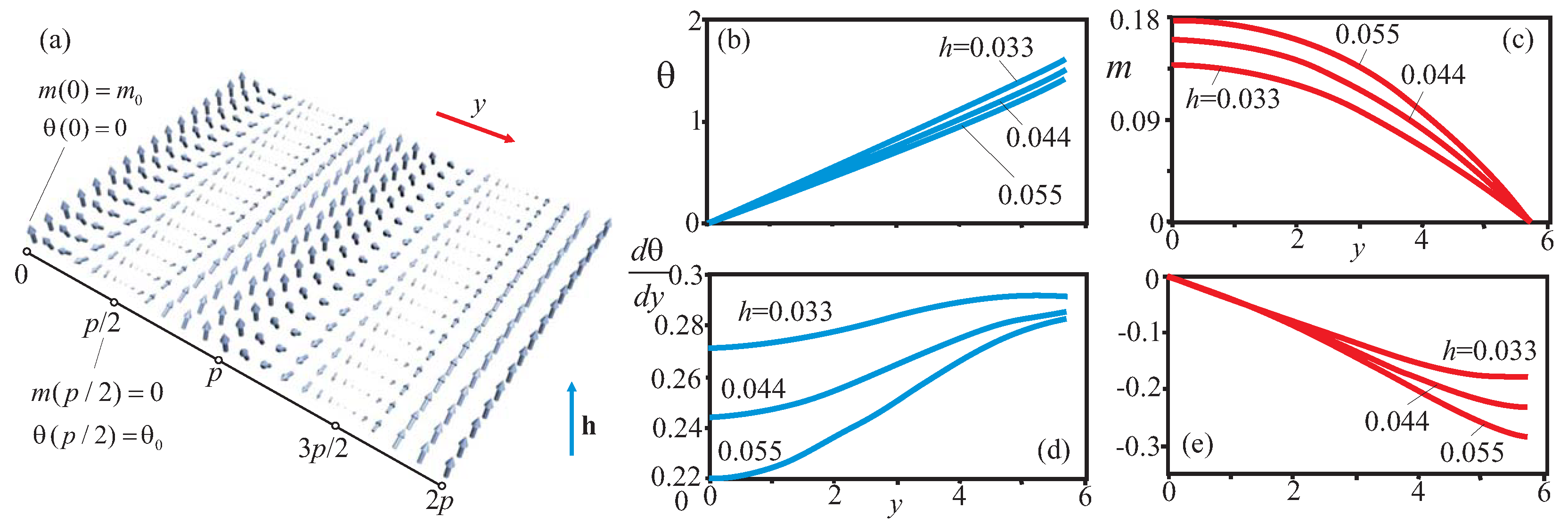 Magnetism 04 00007 g005