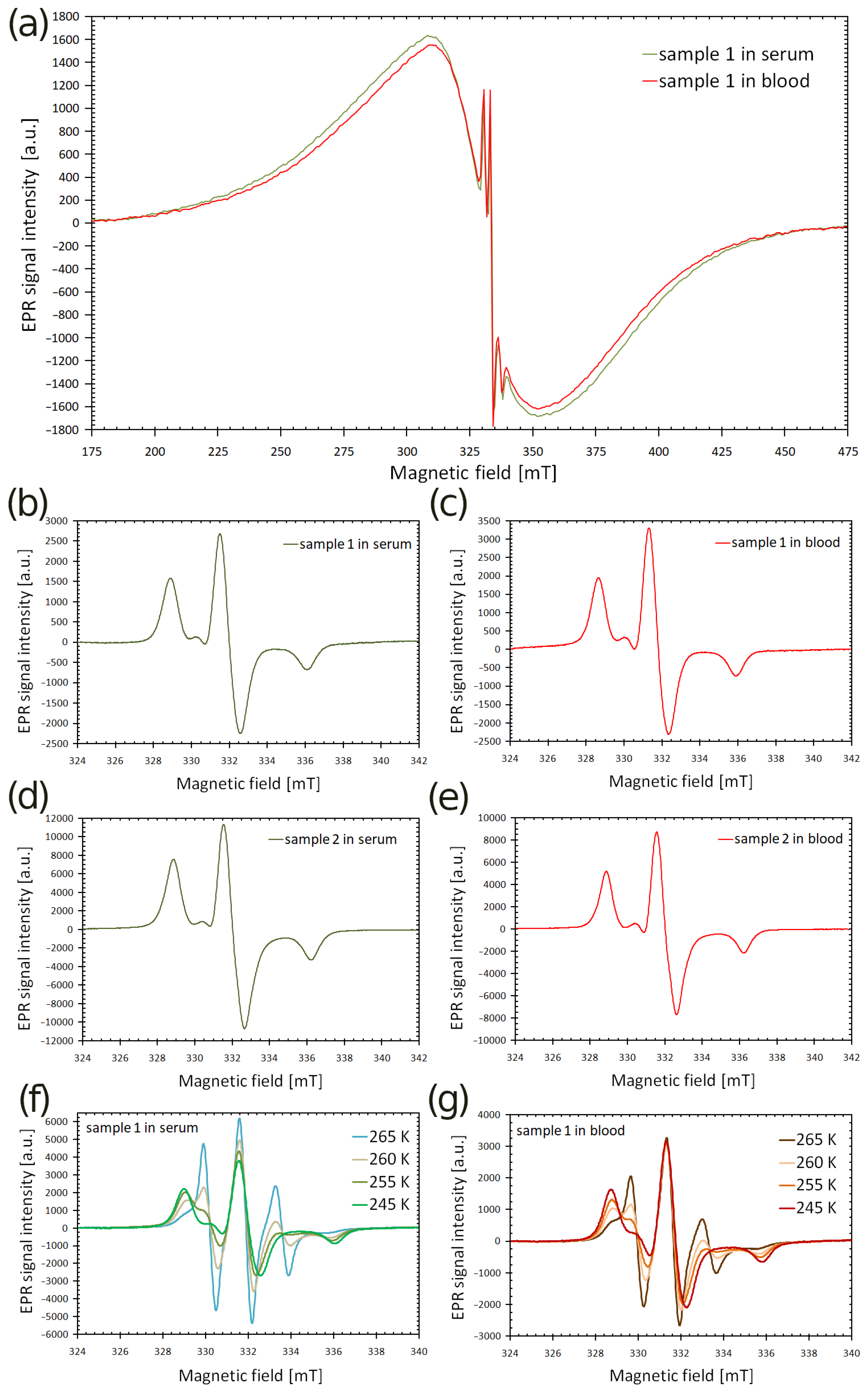Magnetism 04 00009 g003 Magnetism 04 00009 g003