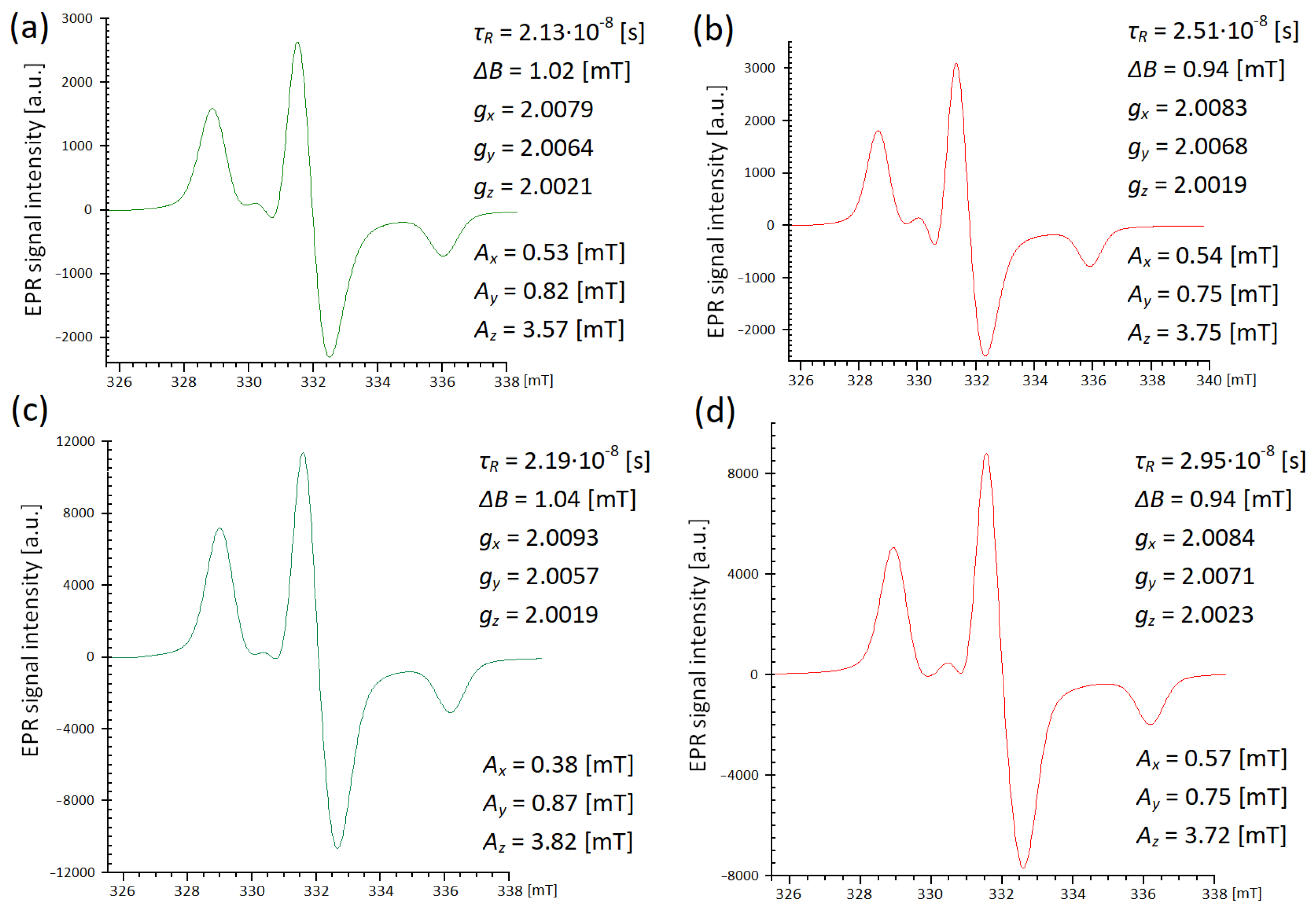 Magnetism 04 00009 g004 Magnetism 04 00009 g004