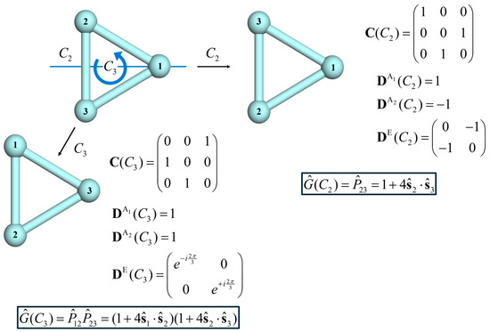 Magnetism 04 00013 g0a1