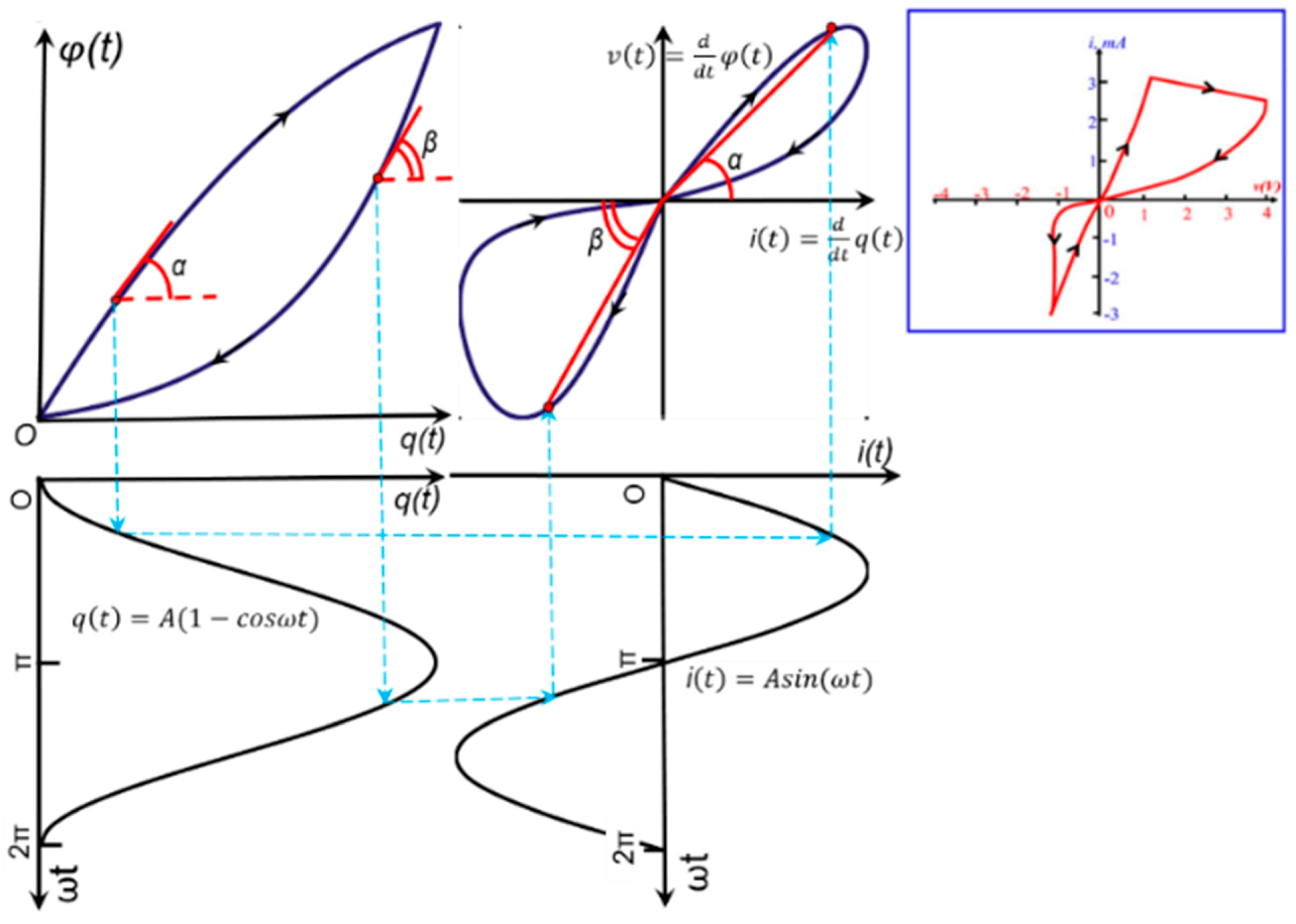 Magnetism 04 00014 g003