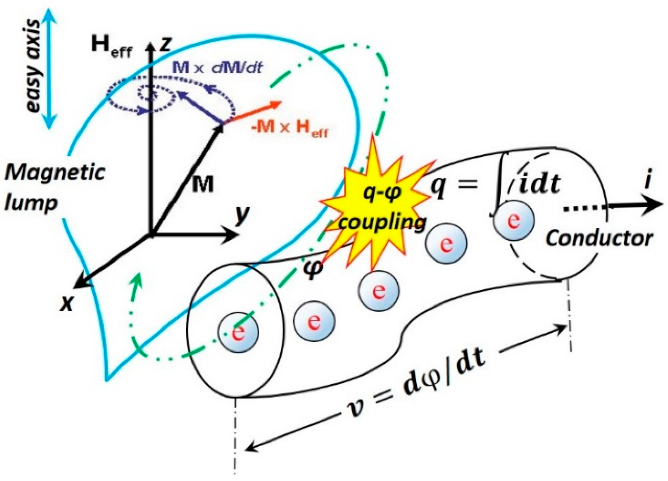 Magnetism 04 00014 g004