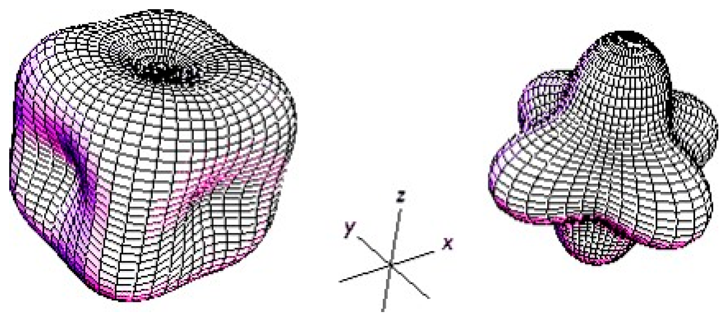 Magnetism 04 00014 g008