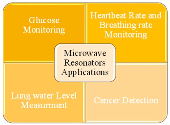 Magnetism 04 00015 g002