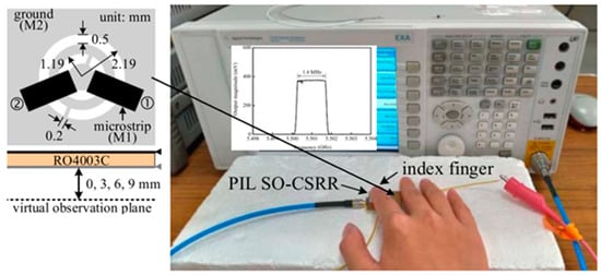 Magnetism 04 00015 g003