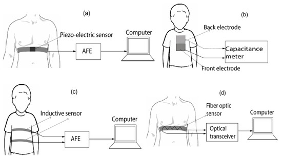 Magnetism 04 00015 g010