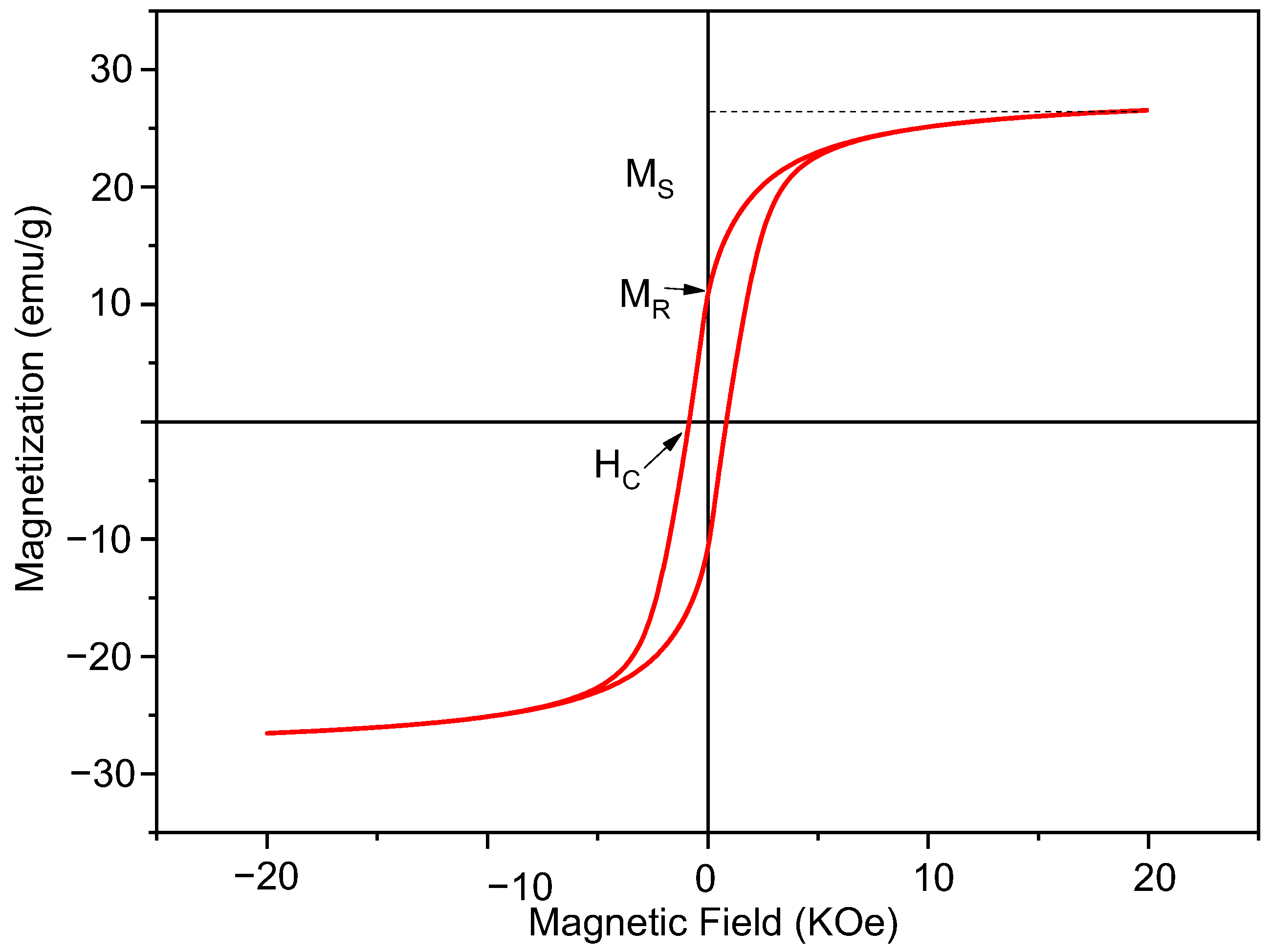 Magnetism 04 00016 g003 Magnetism 04 00016 g003