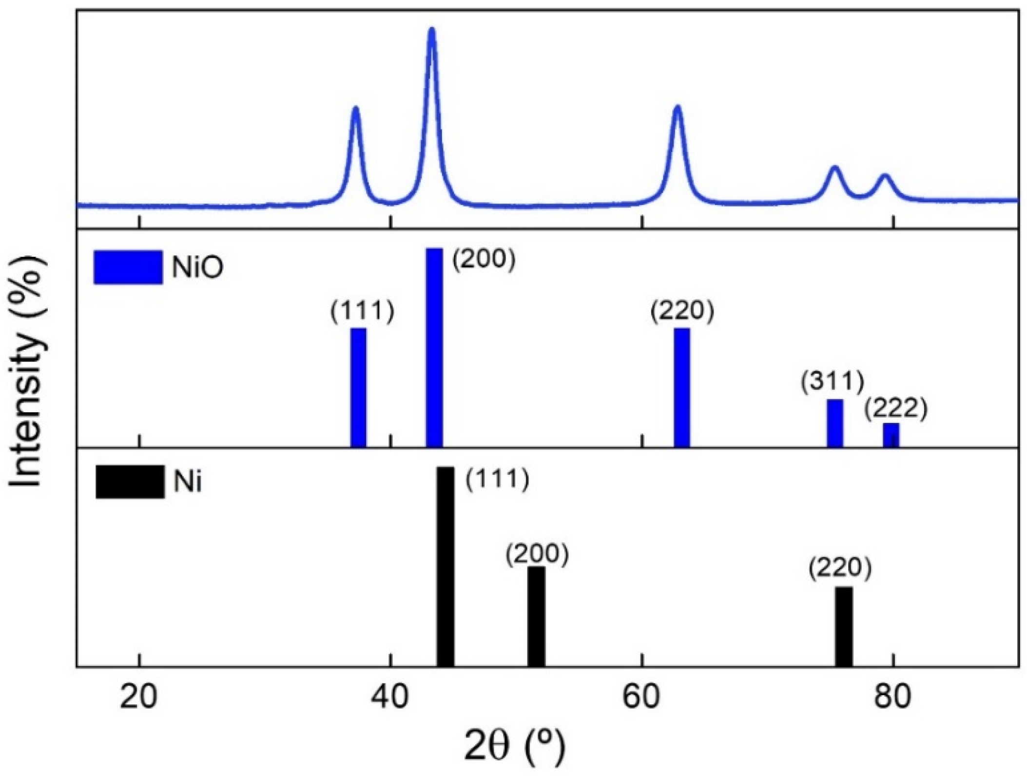 Magnetism 04 00017 g004