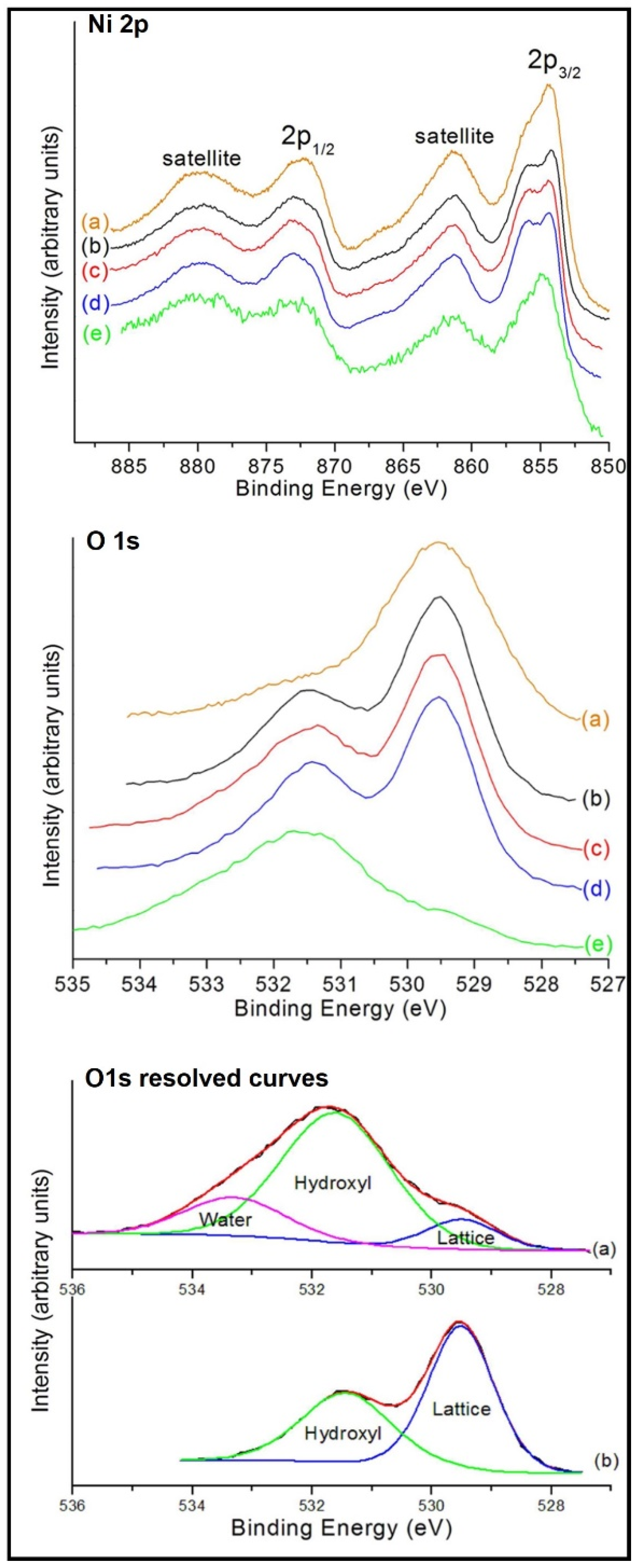 Magnetism 04 00017 g005