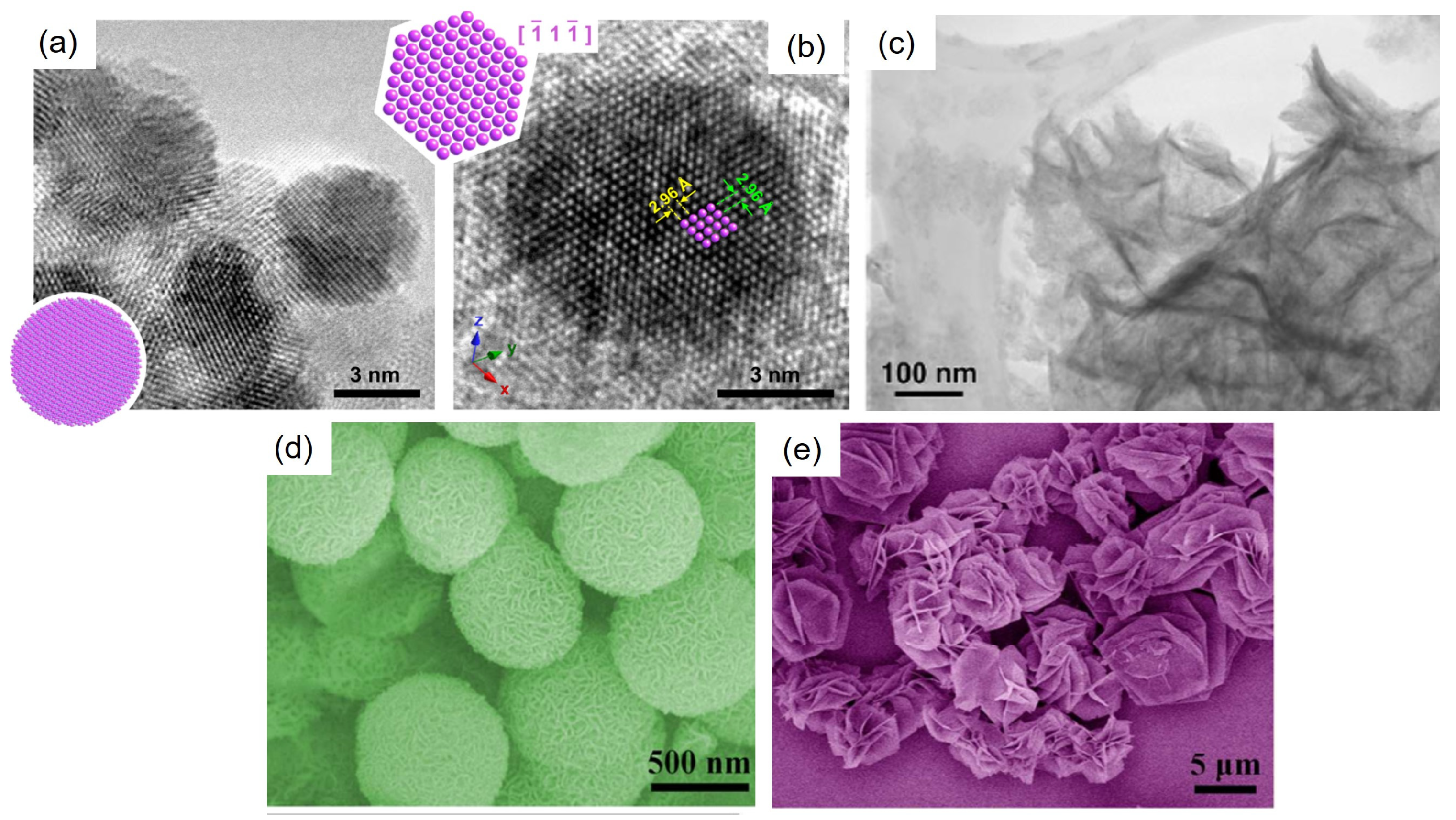 Magnetism 04 00017 g006