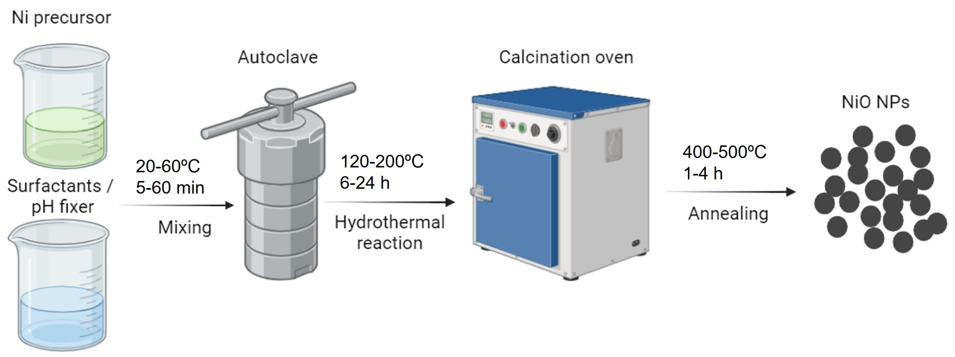 Magnetism 04 00017 g007