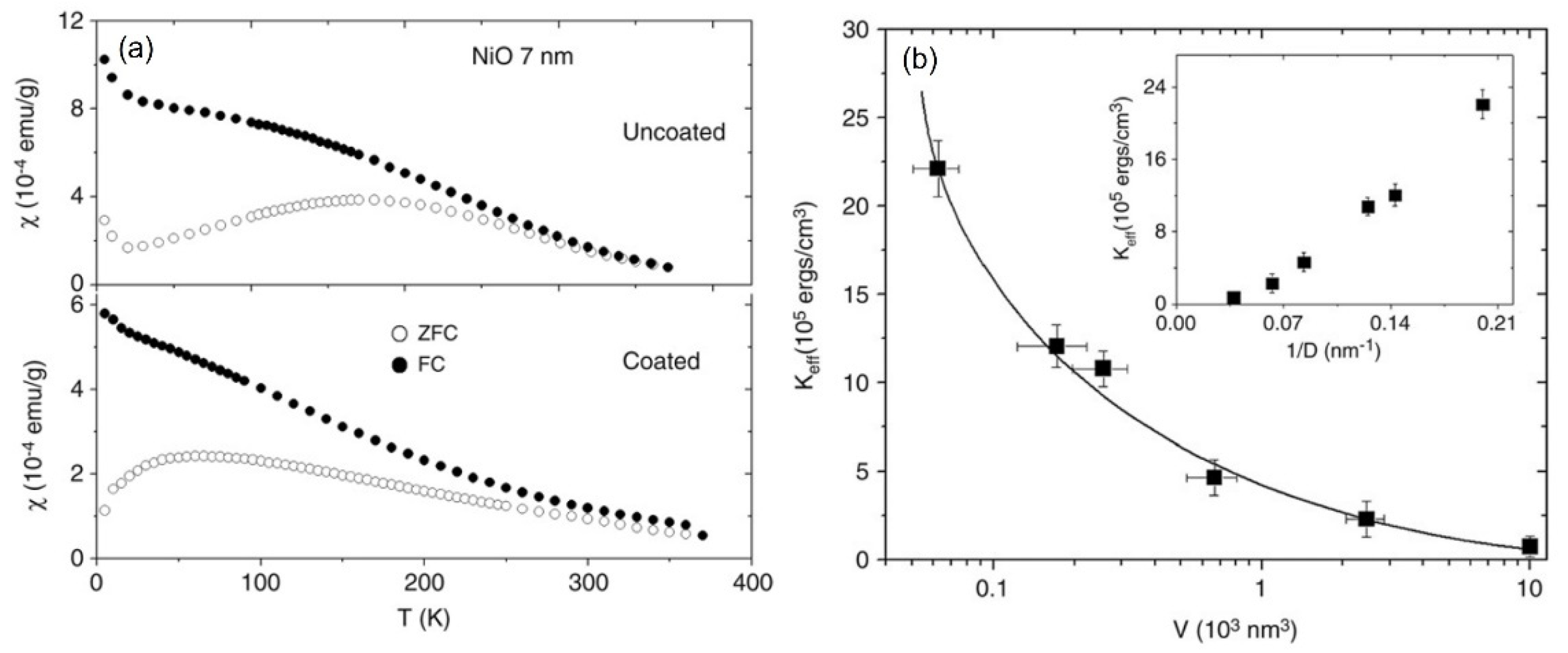 Magnetism 04 00017 g013
