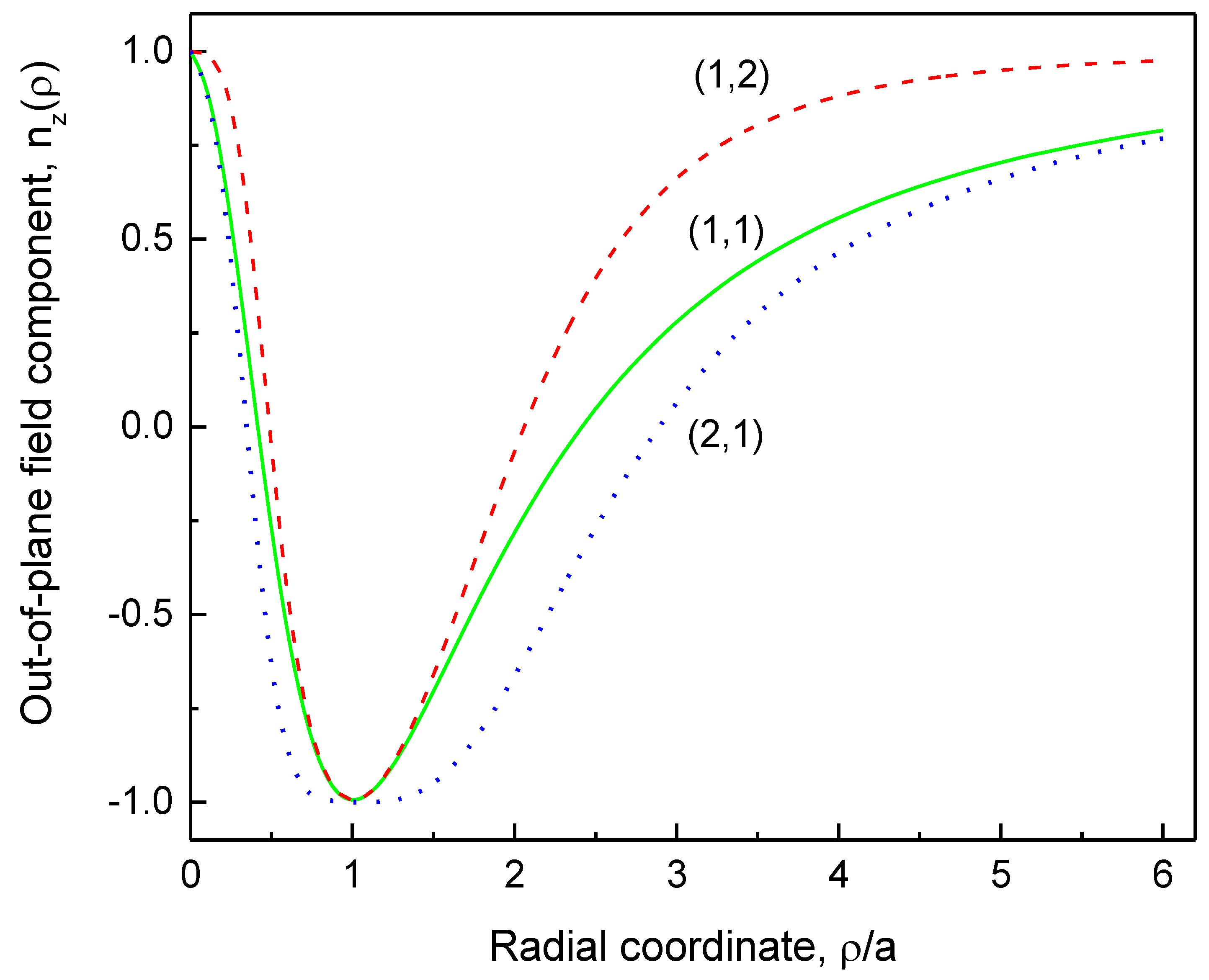 Magnetism 04 00025 g001