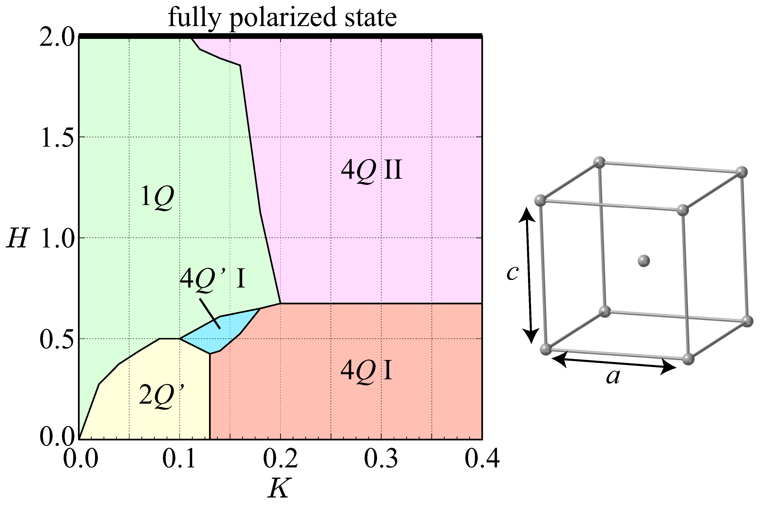 Magnetism 05 00002 g001