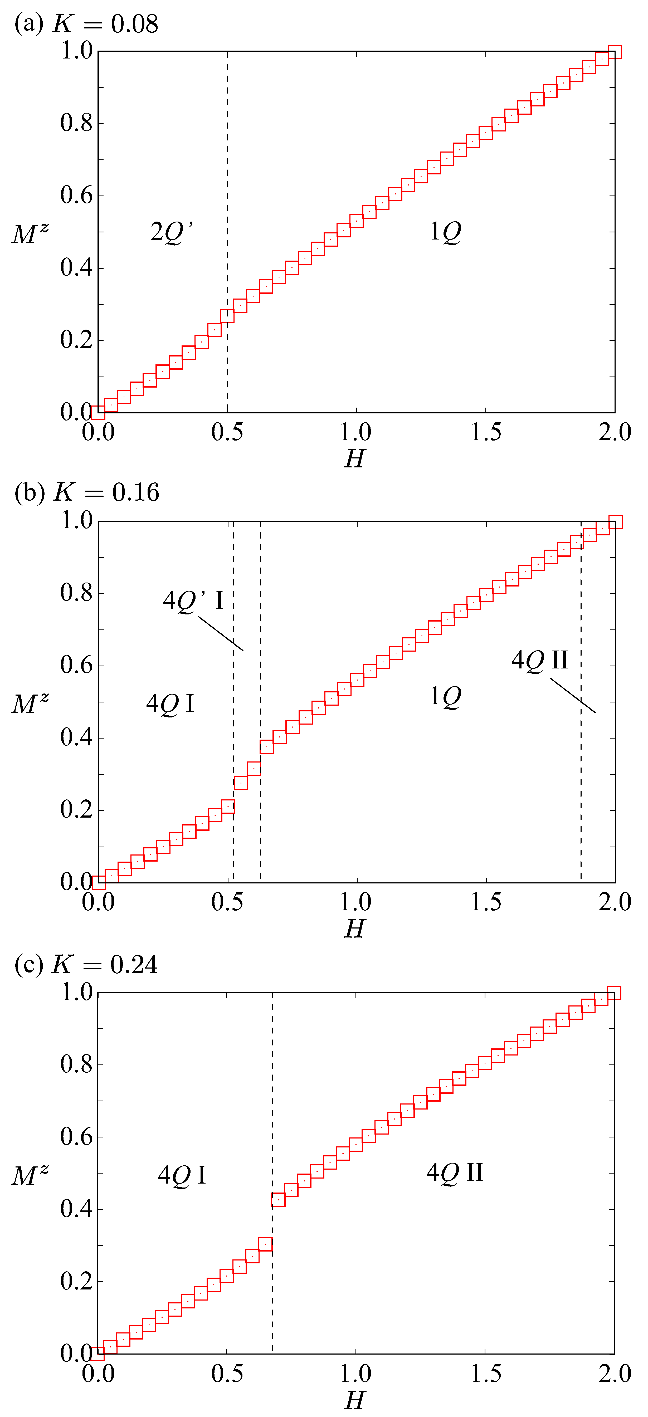 Magnetism 05 00002 g003