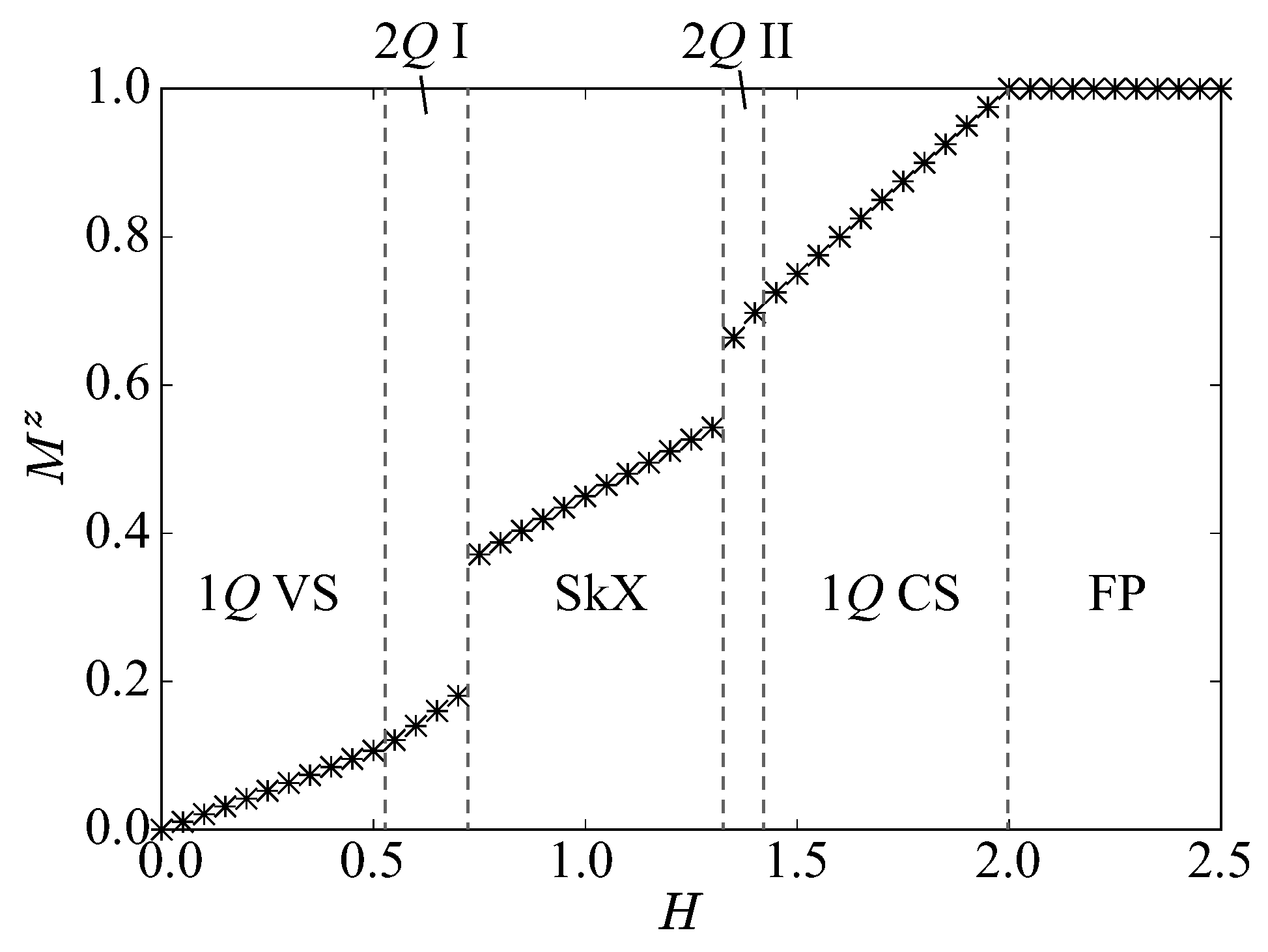 Magnetism 05 00012 g005 Magnetism 05 00012 g005