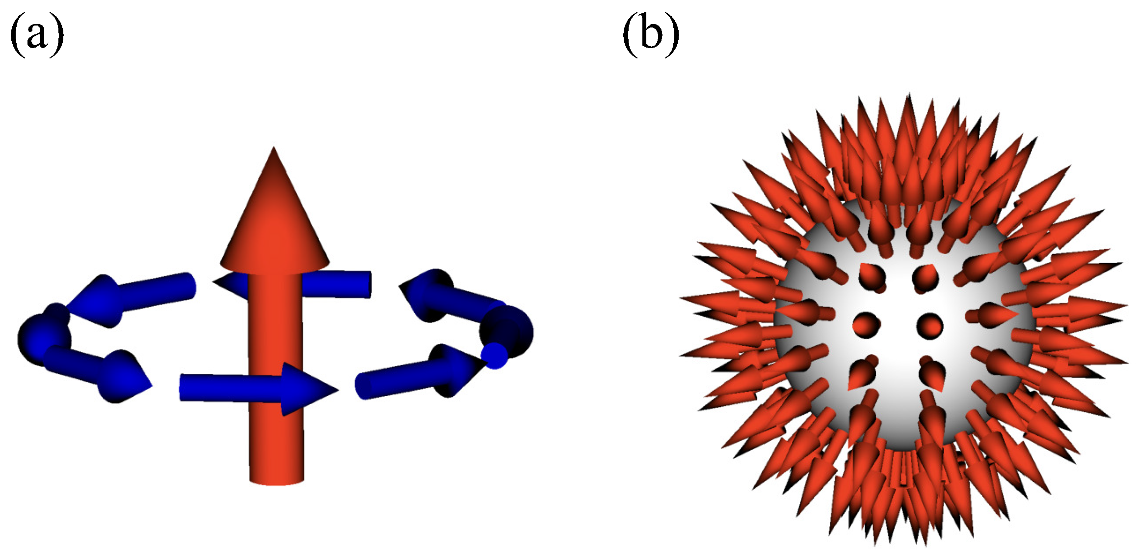 Magnetism 05 00015 g001