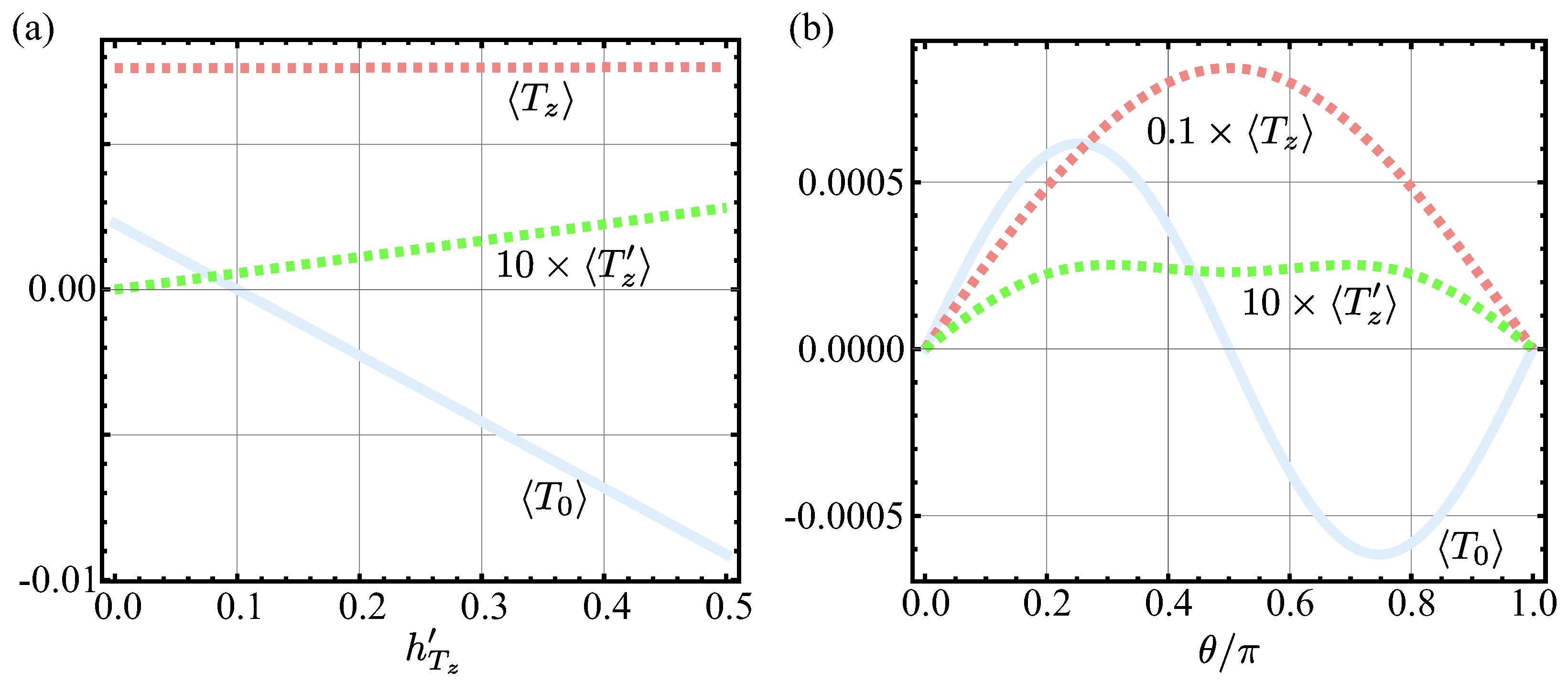 Magnetism 05 00015 g003