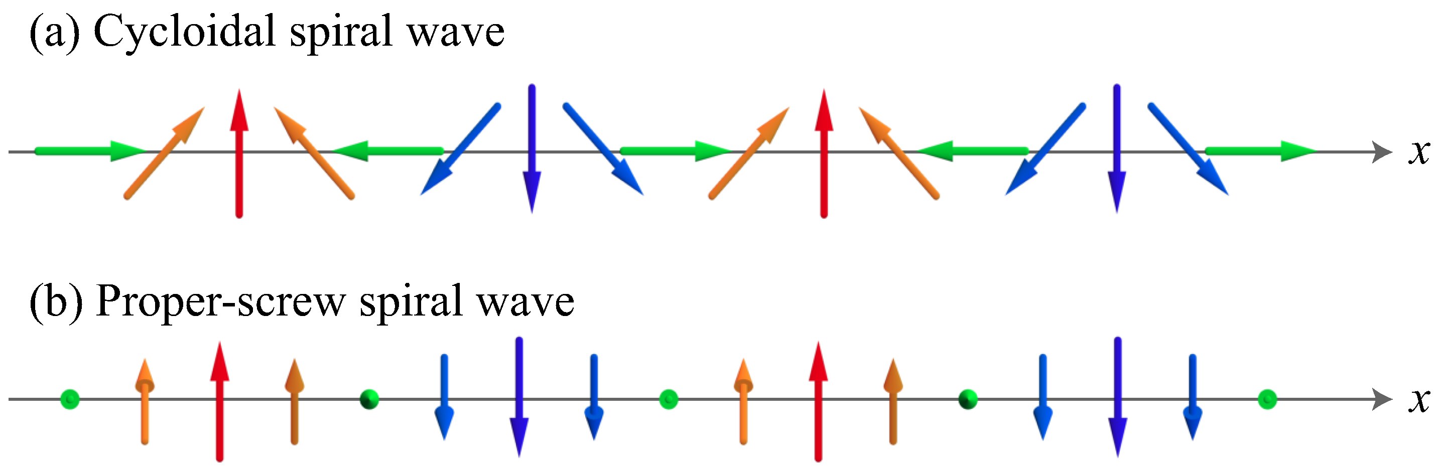 Magnetism 05 00024 g001
