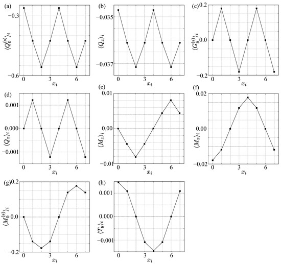 Magnetism 05 00024 g0a1
