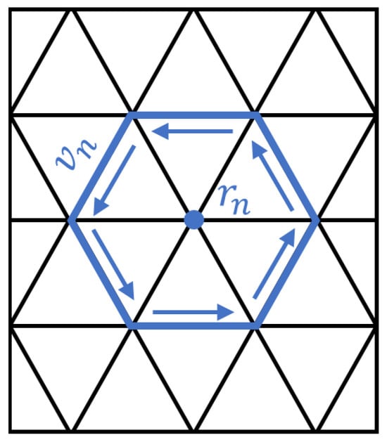 A schematic diagram of a discretized current distribution over a planar triangular mesh, illustrating a specific node
r
n
and the associated current flow vector within the relevant triangular element.