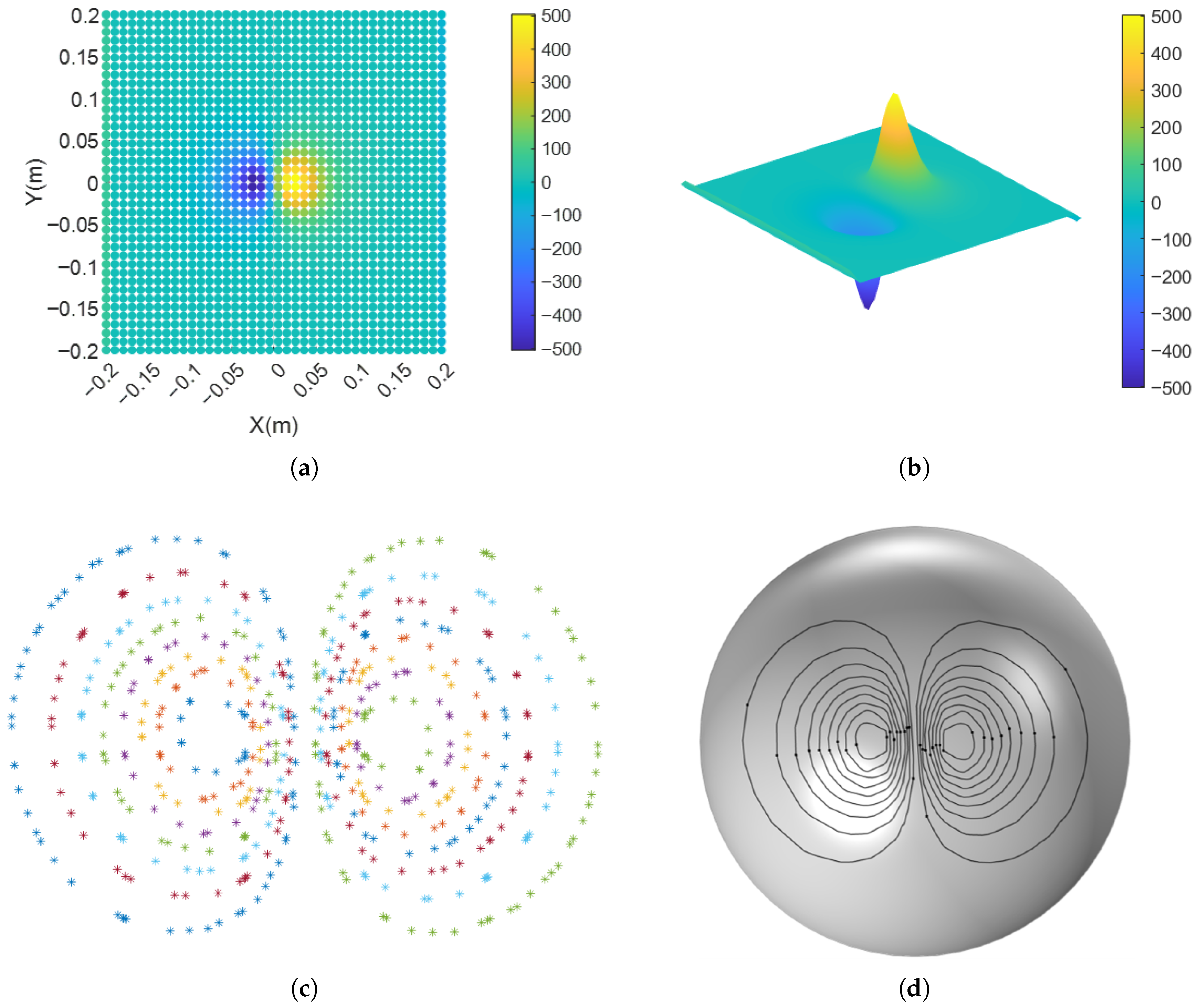 Magnetism 05 00028 g002 Magnetism 05 00028 g002