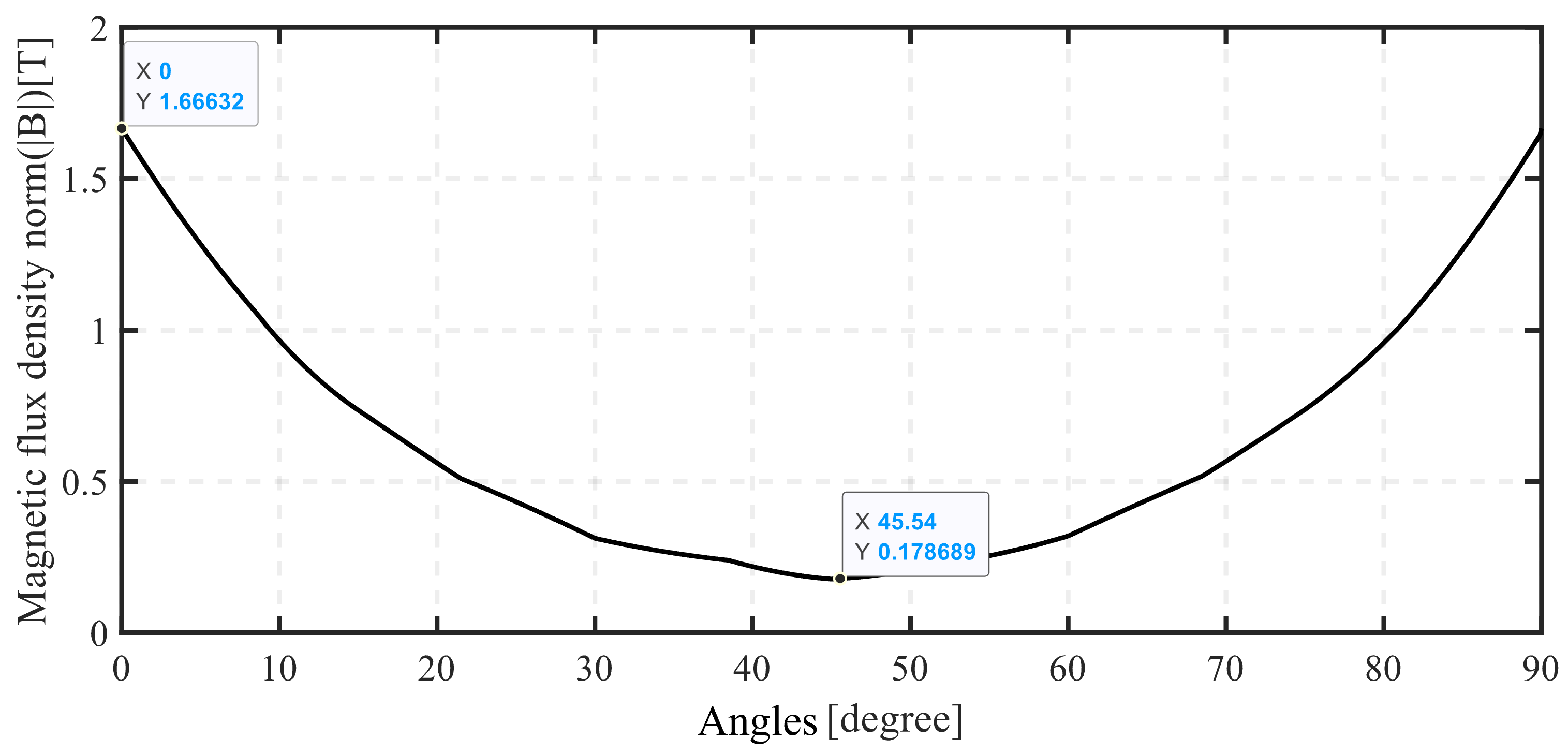 Magnetism 05 00031 g012 Magnetism 05 00031 g012