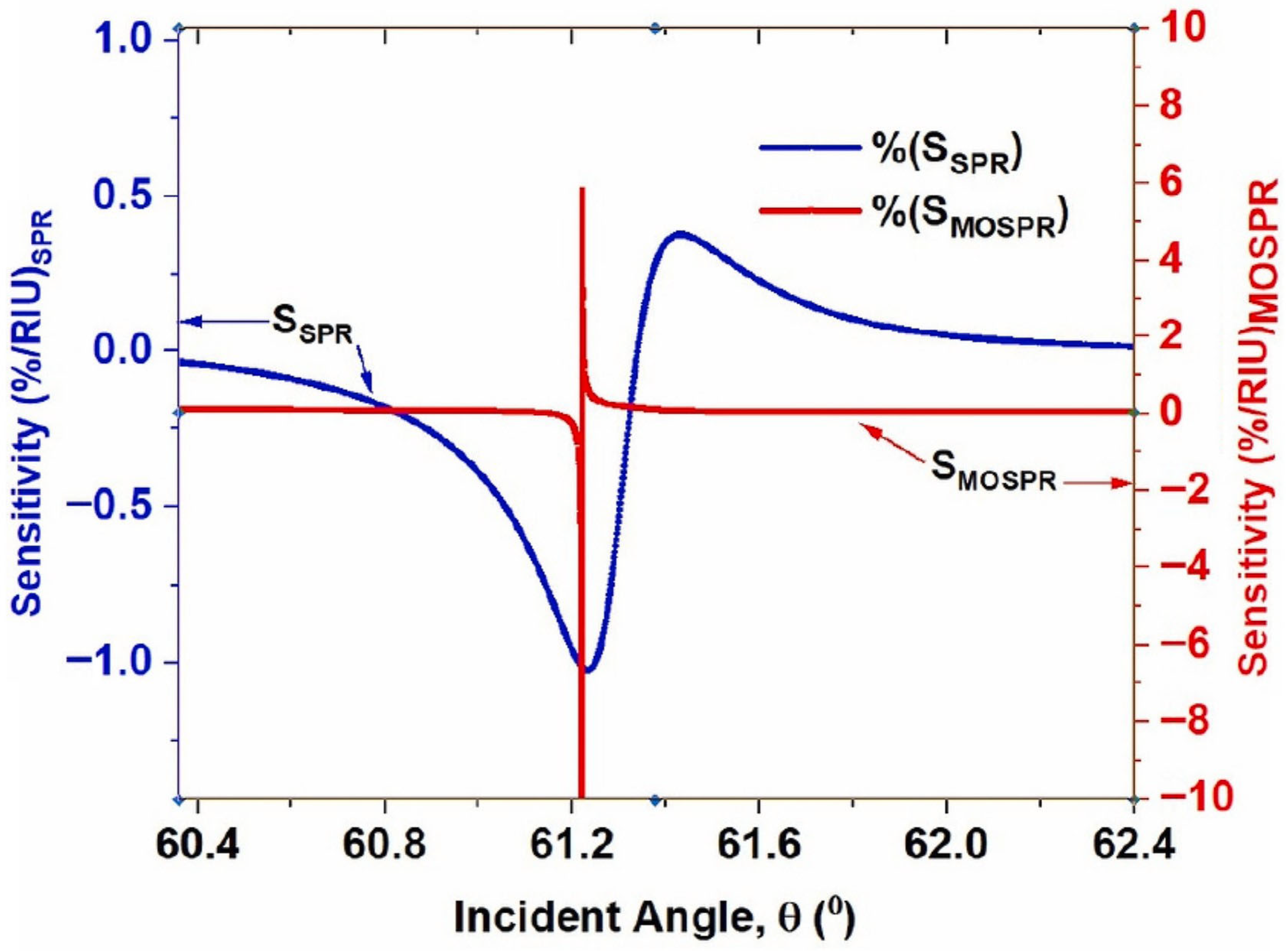 Magnetism 06 00003 g006 Magnetism 06 00003 g006