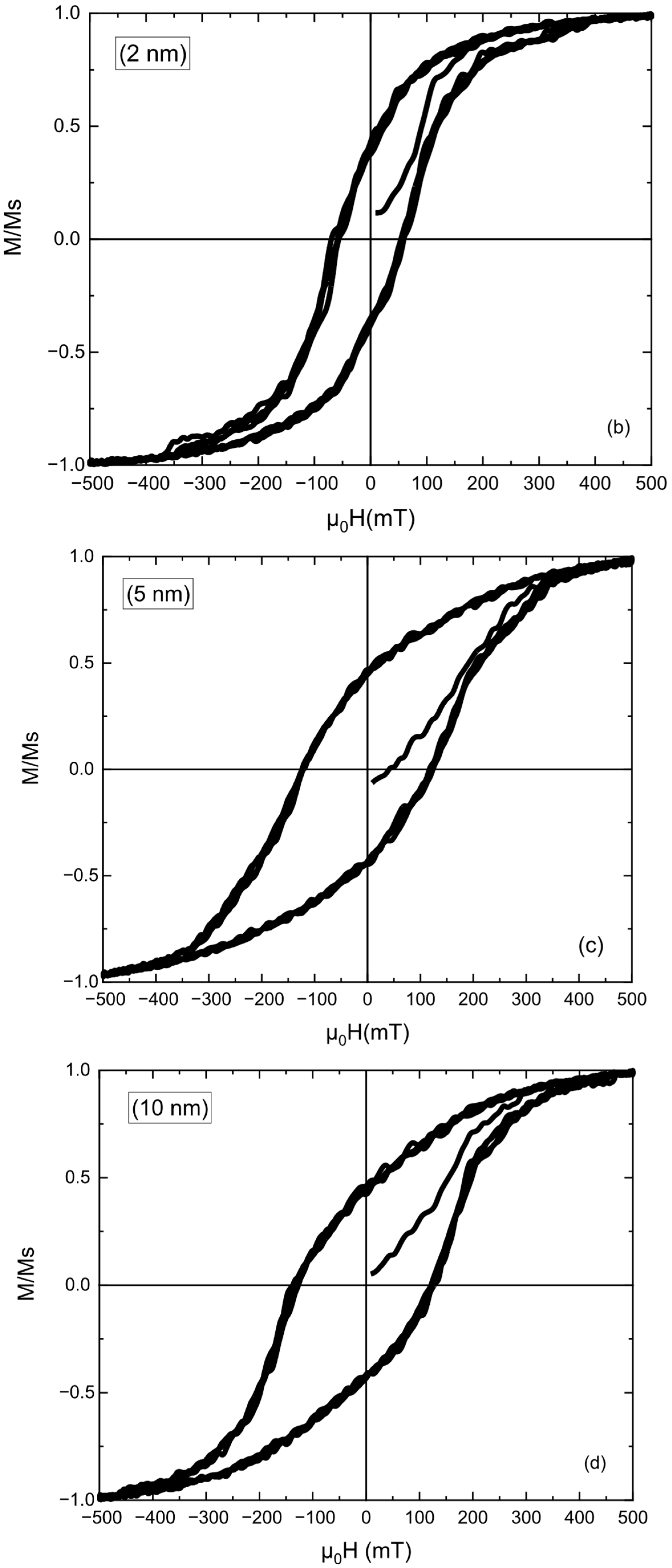 Magnetism 06 00005 g001b Magnetism 06 00005 g001b