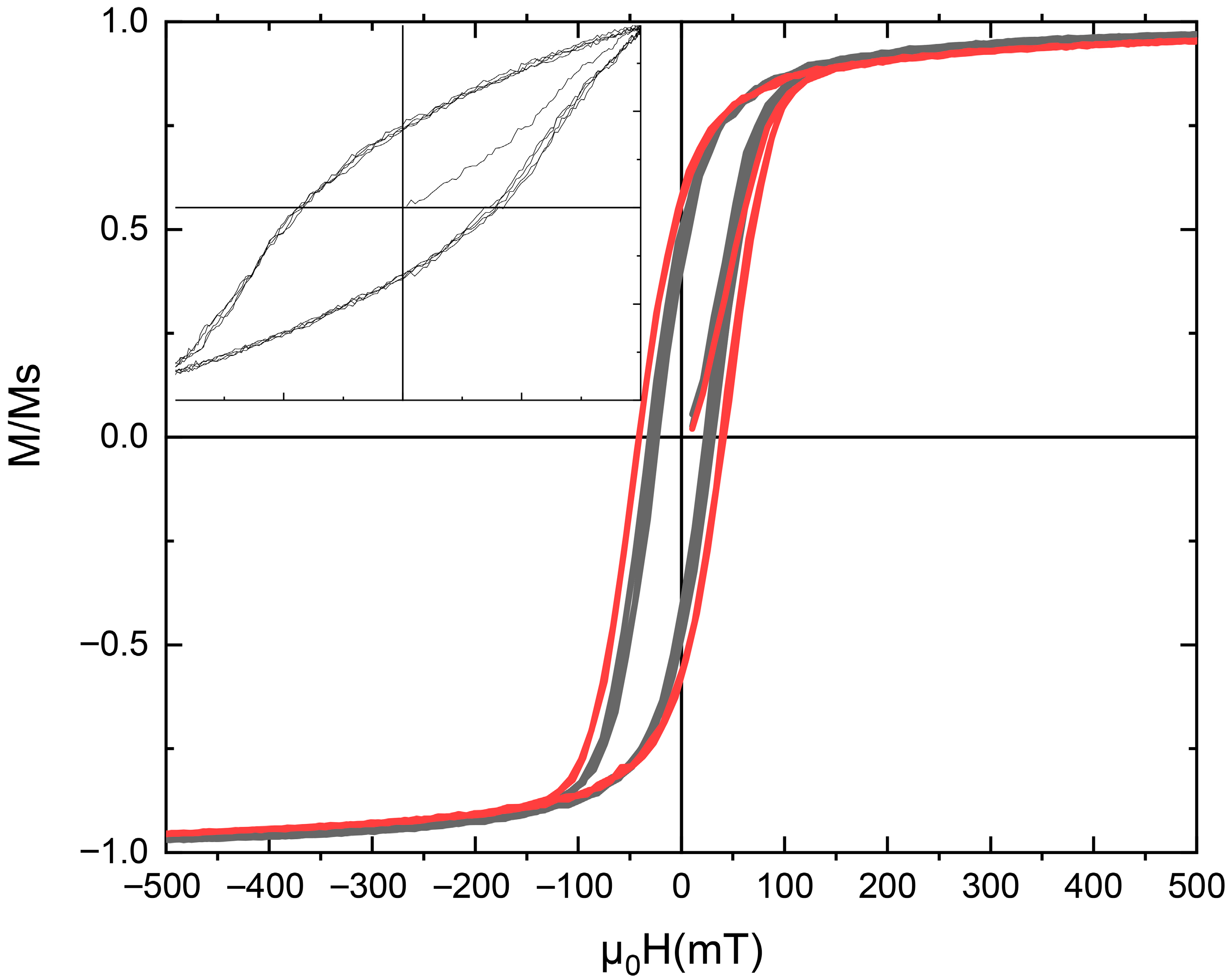 Magnetism 06 00005 g003 Magnetism 06 00005 g003