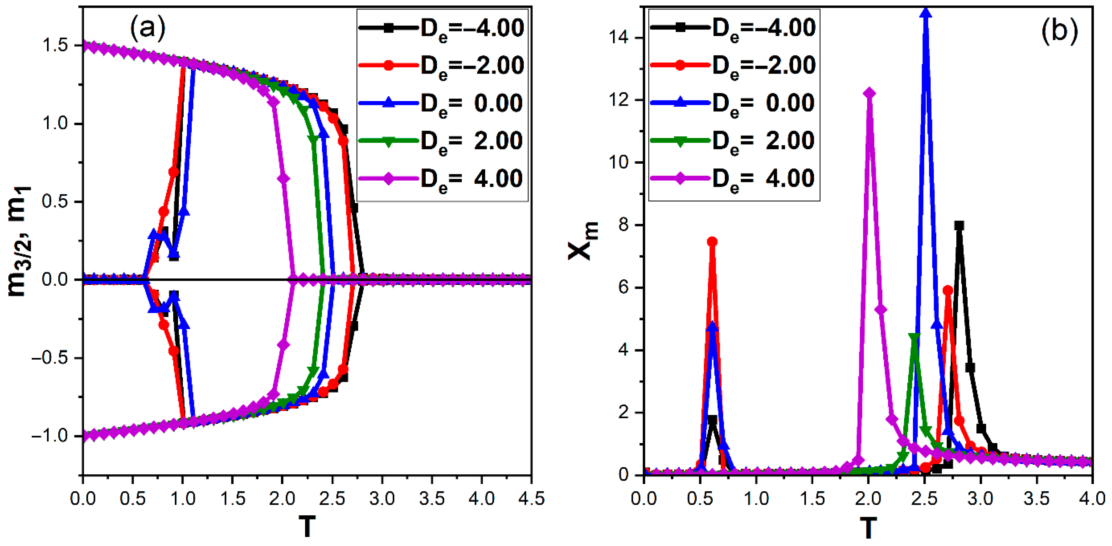 Magnetism 06 00008 g002 Magnetism 06 00008 g002