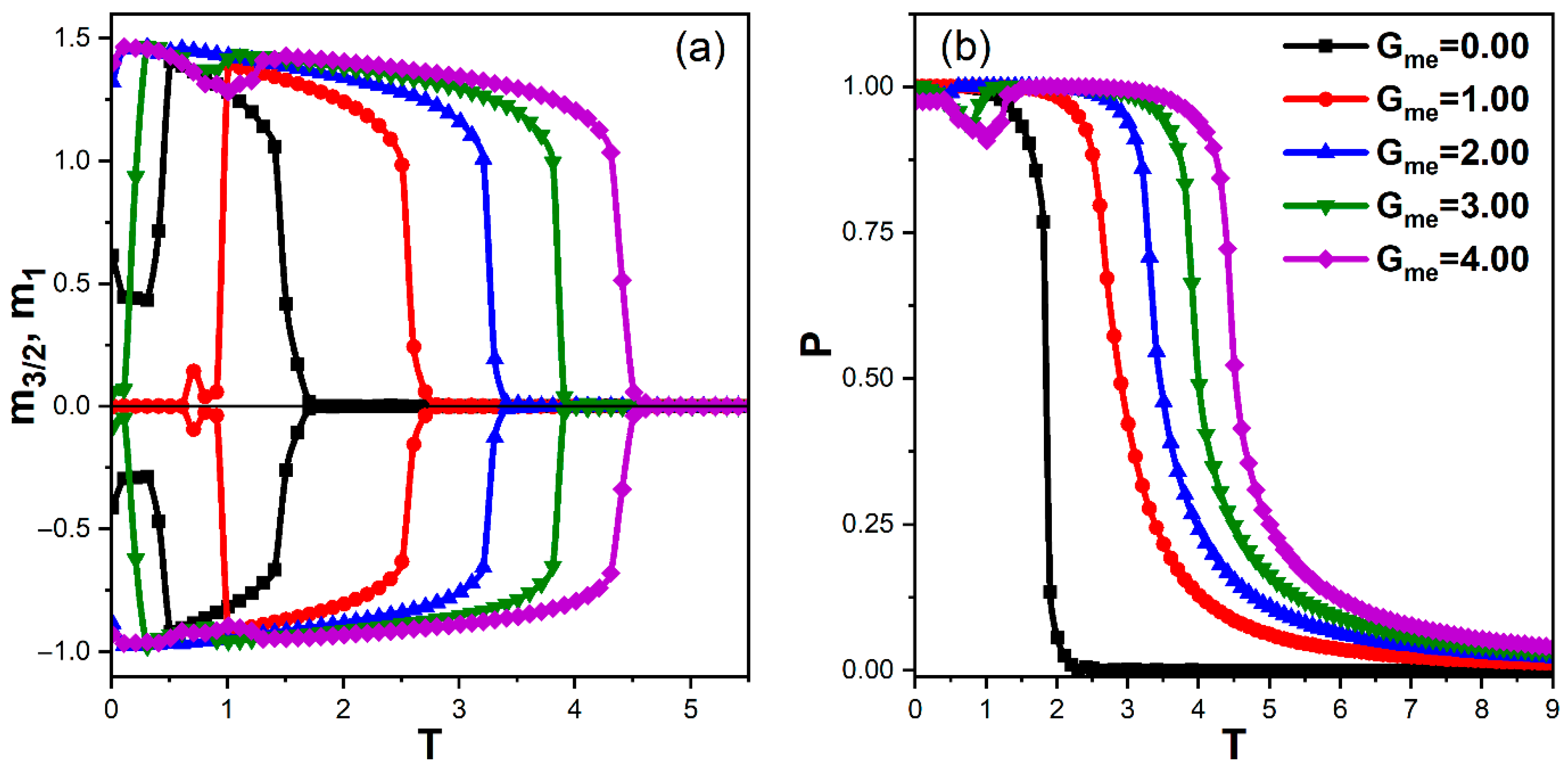Magnetism 06 00008 g004 Magnetism 06 00008 g004